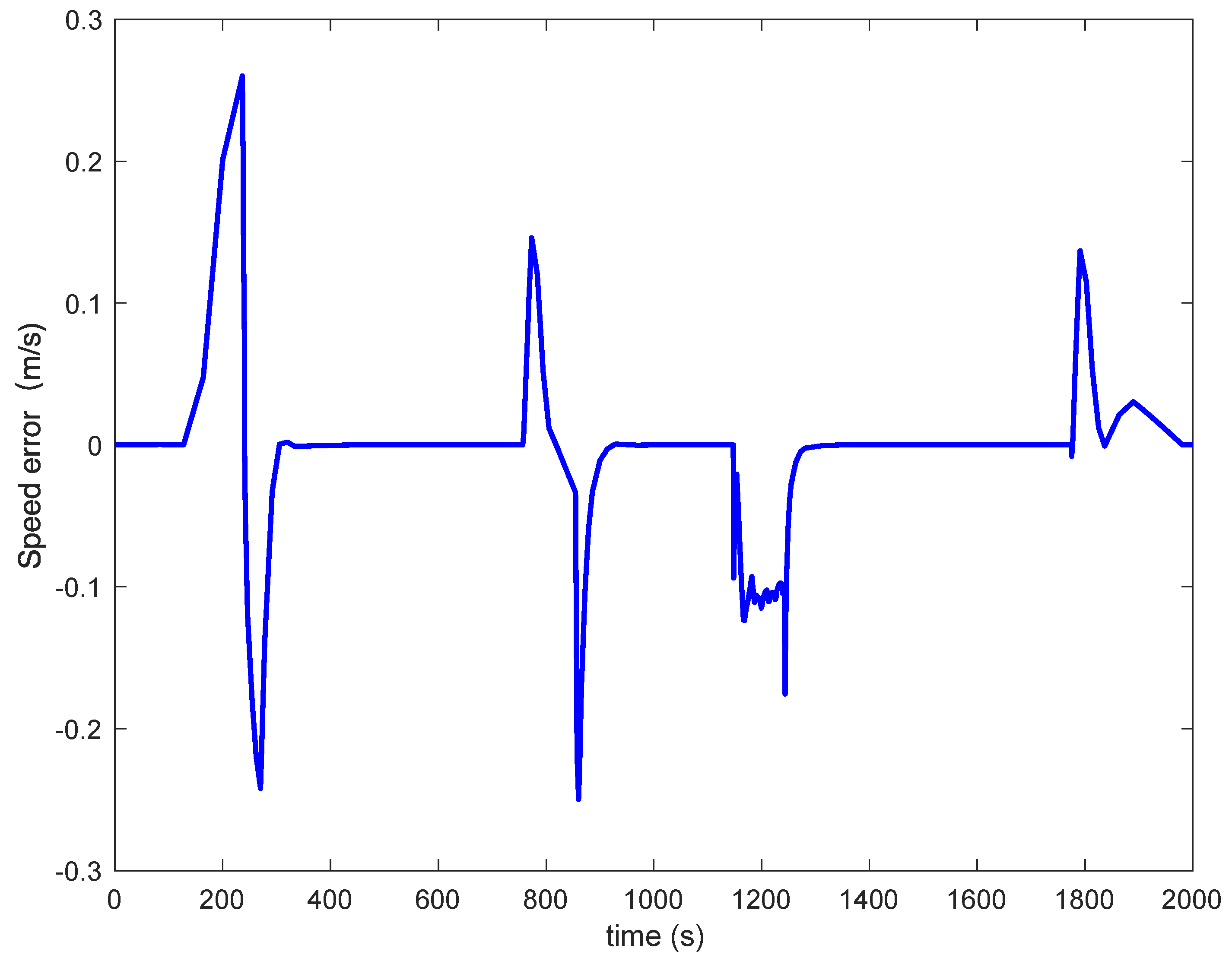Algorithms 14 00264 g007 550