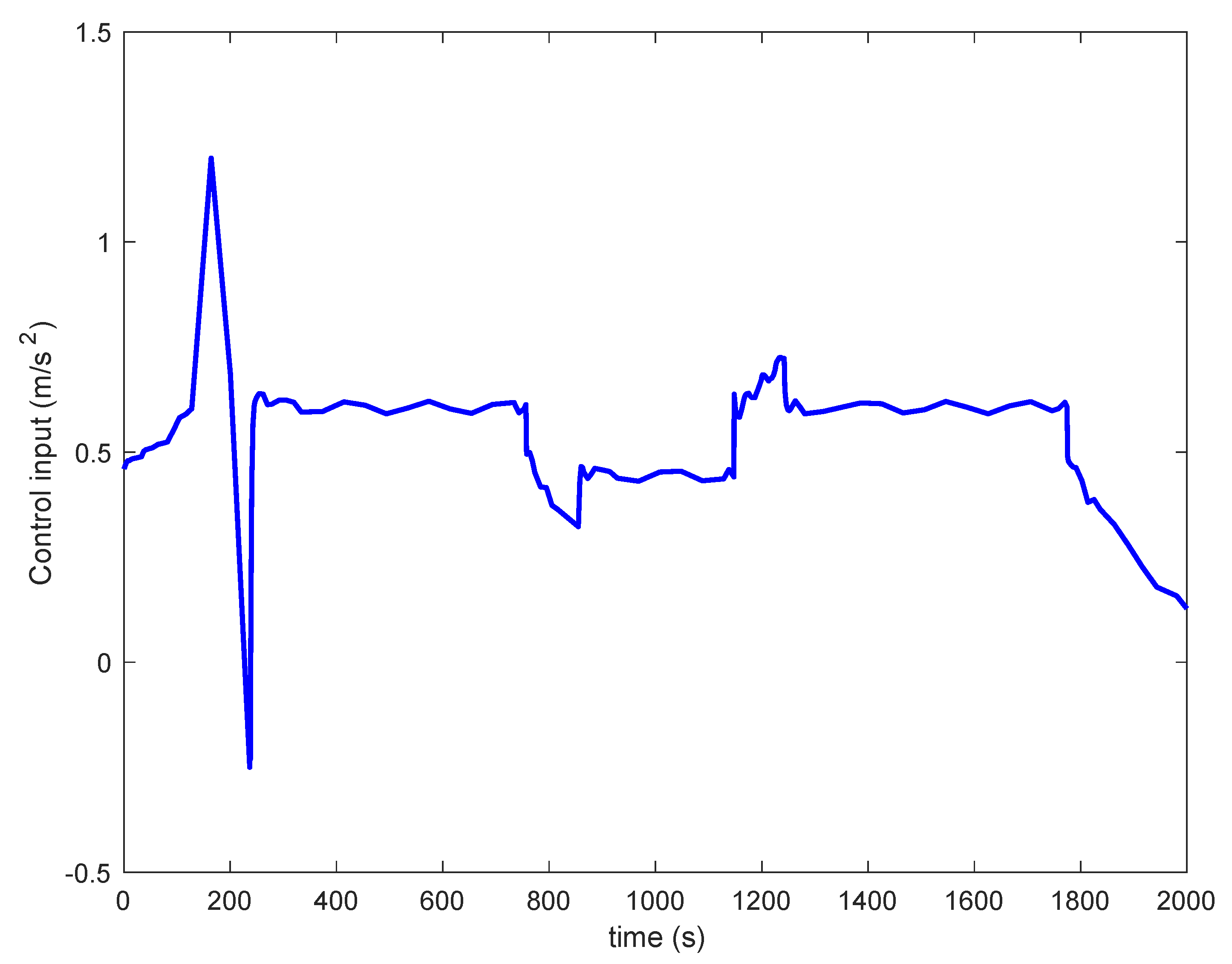 Algorithms 14 00264 g008 550