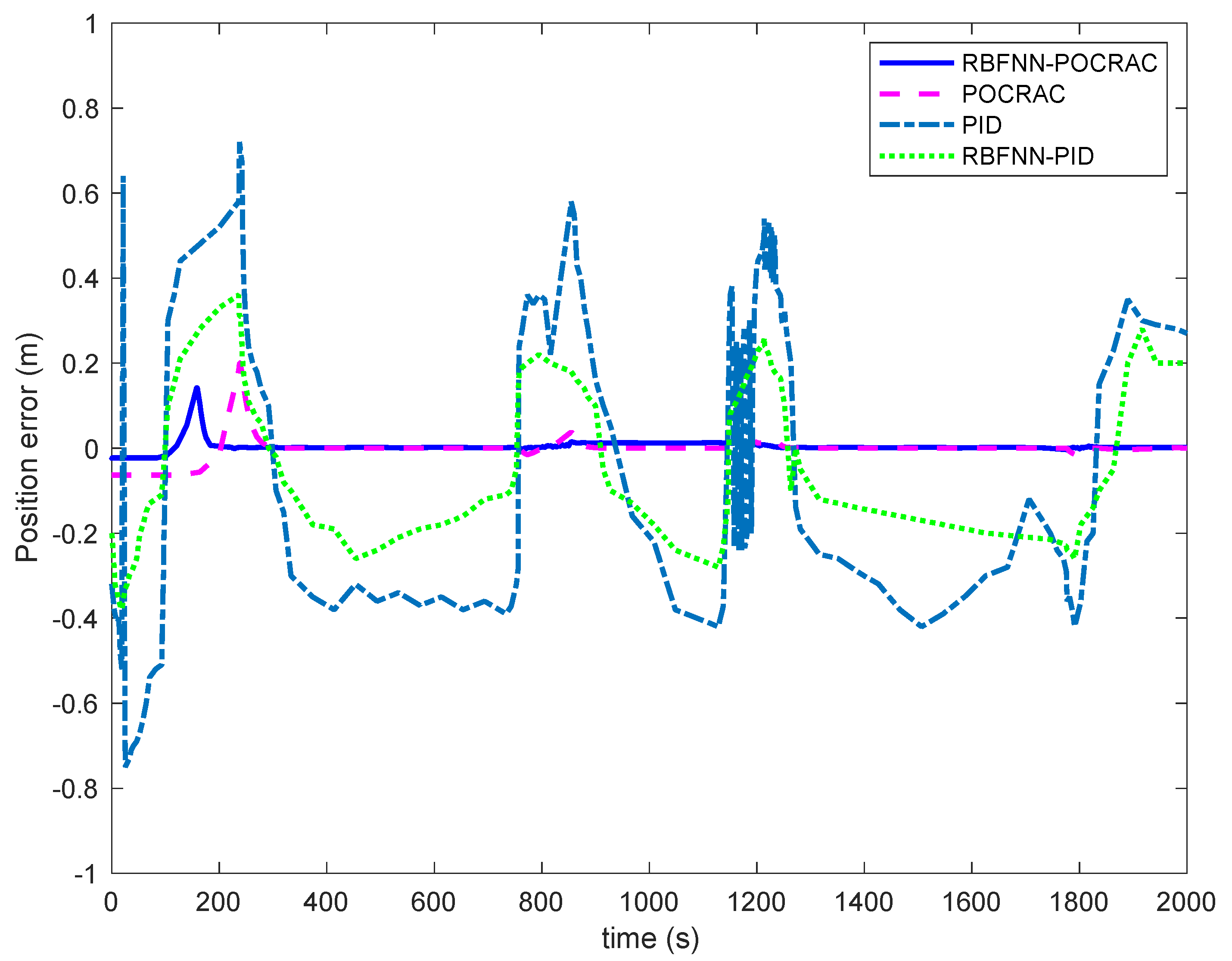 Algorithms 14 00264 g009 550