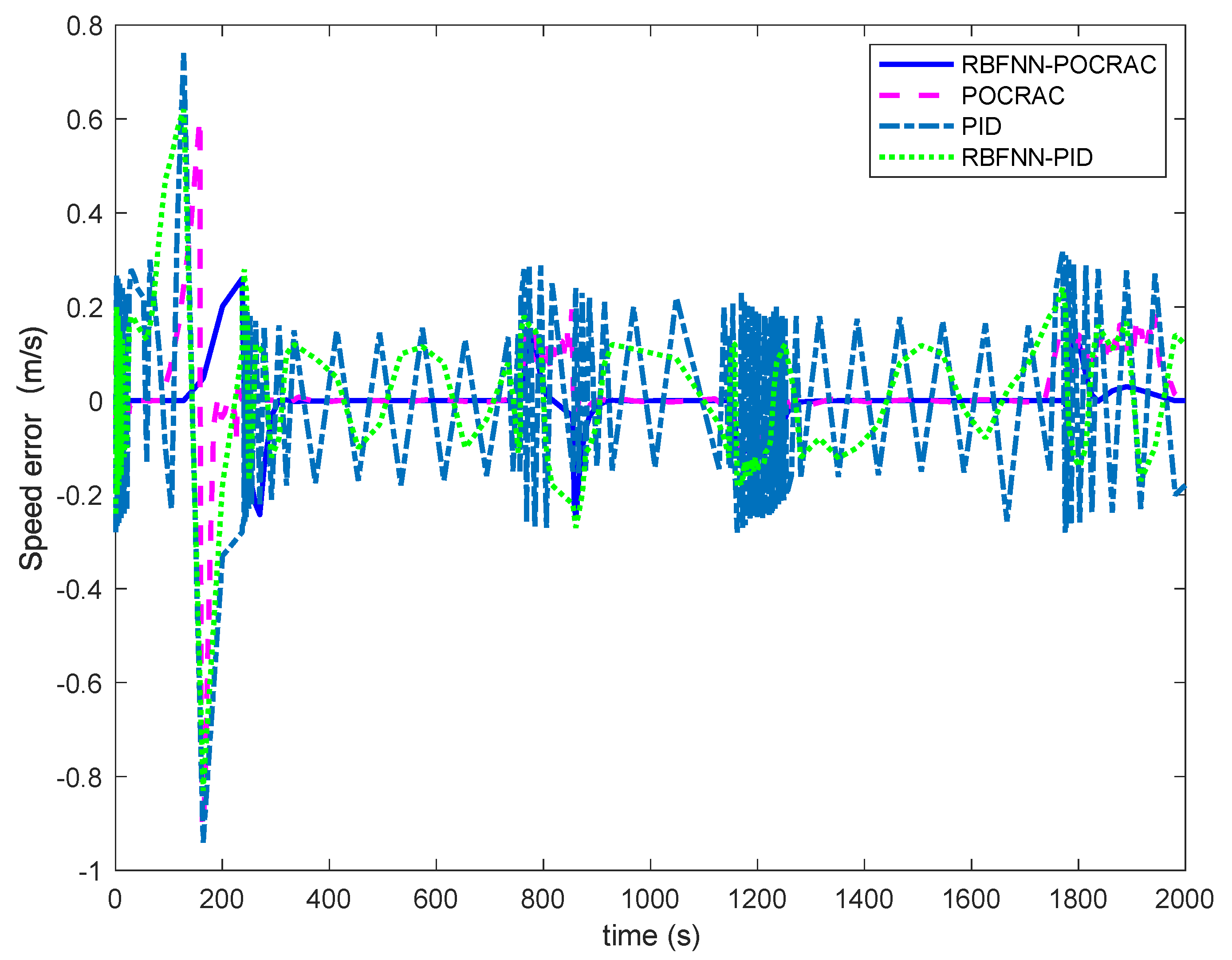 Algorithms 14 00264 g010 550