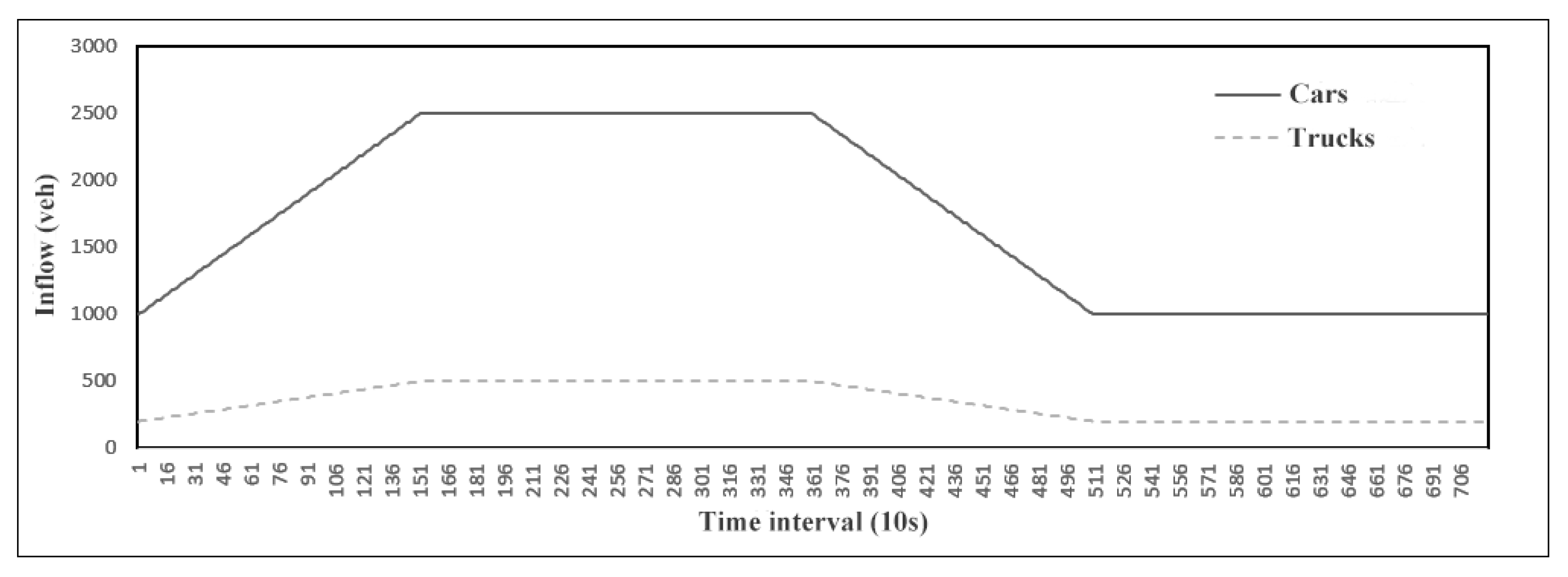 Algorithms 14 00266 g003 550
