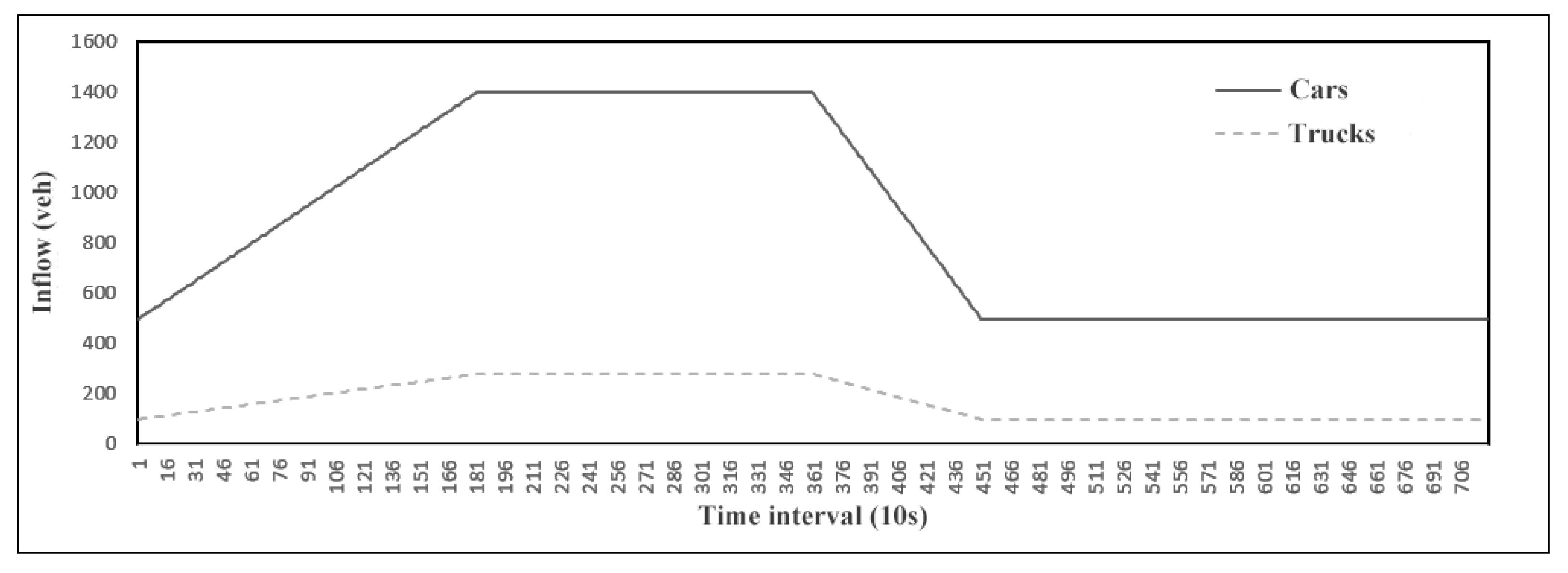 Algorithms 14 00266 g004 550