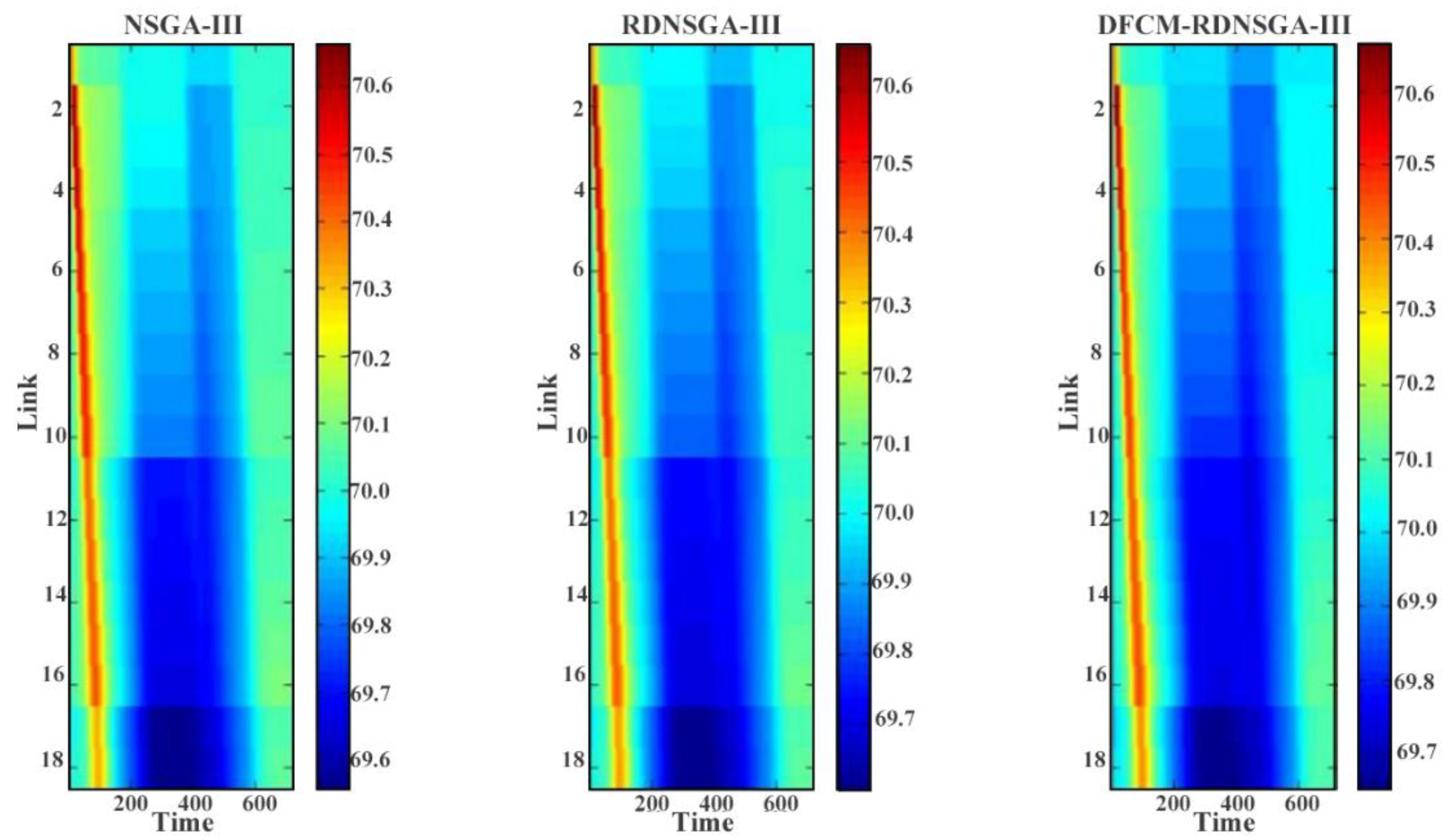 Algorithms 14 00266 g006 550