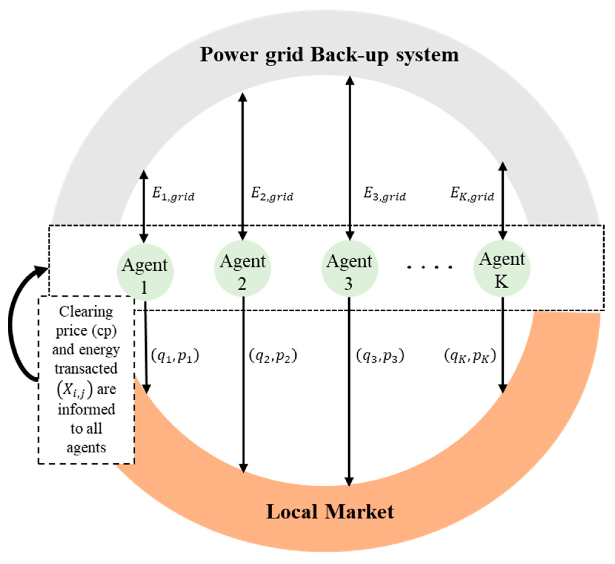 Algorithms 14 00269 g001 550