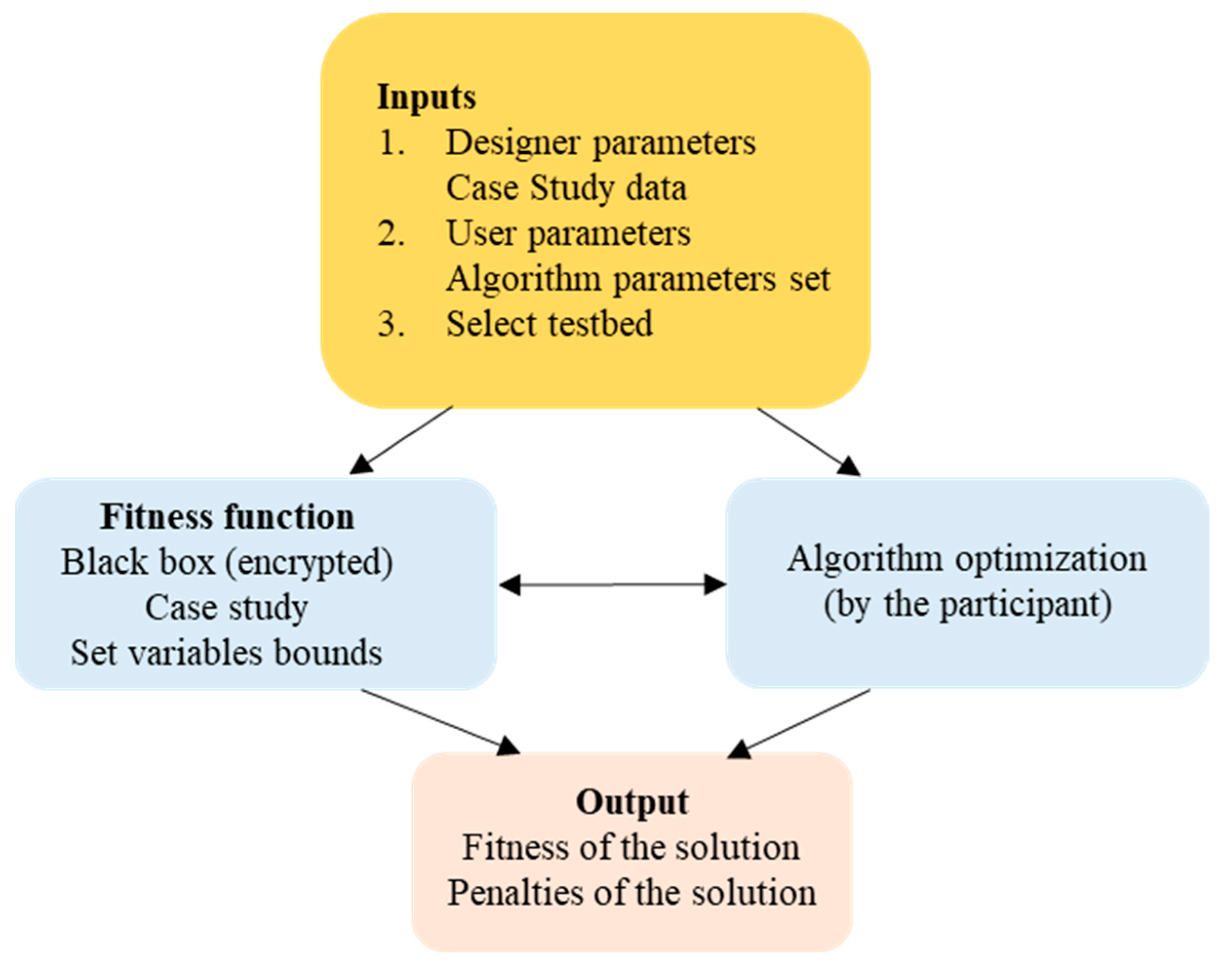 Algorithms 14 00269 g002 550
