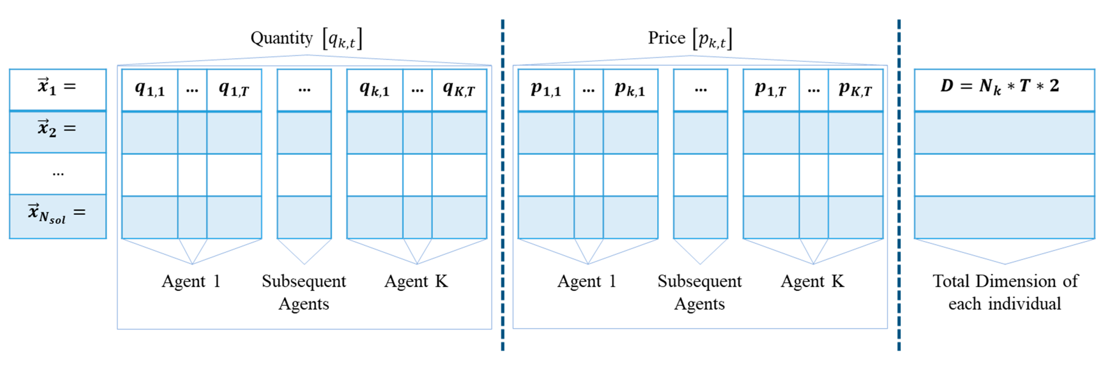 Algorithms 14 00269 g003 550