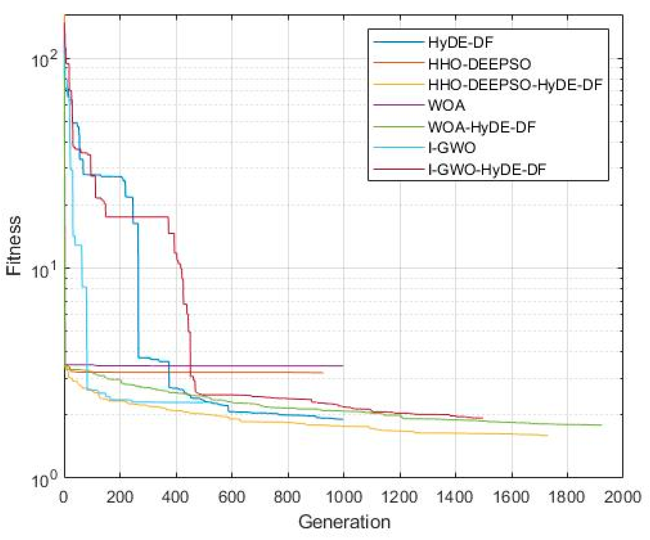 Algorithms 14 00269 g004 550
