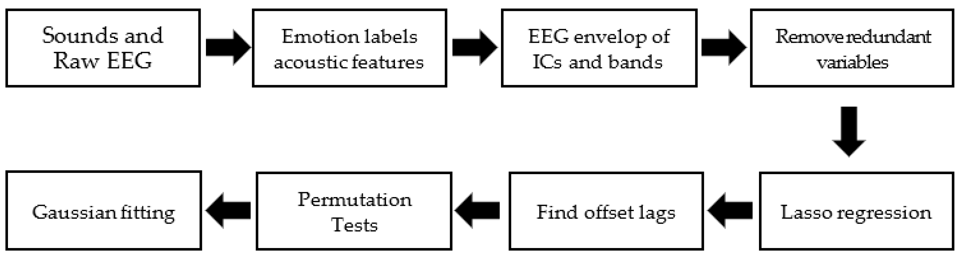 Algorithms 14 00271 g002 Algorithms 14 00271 g002