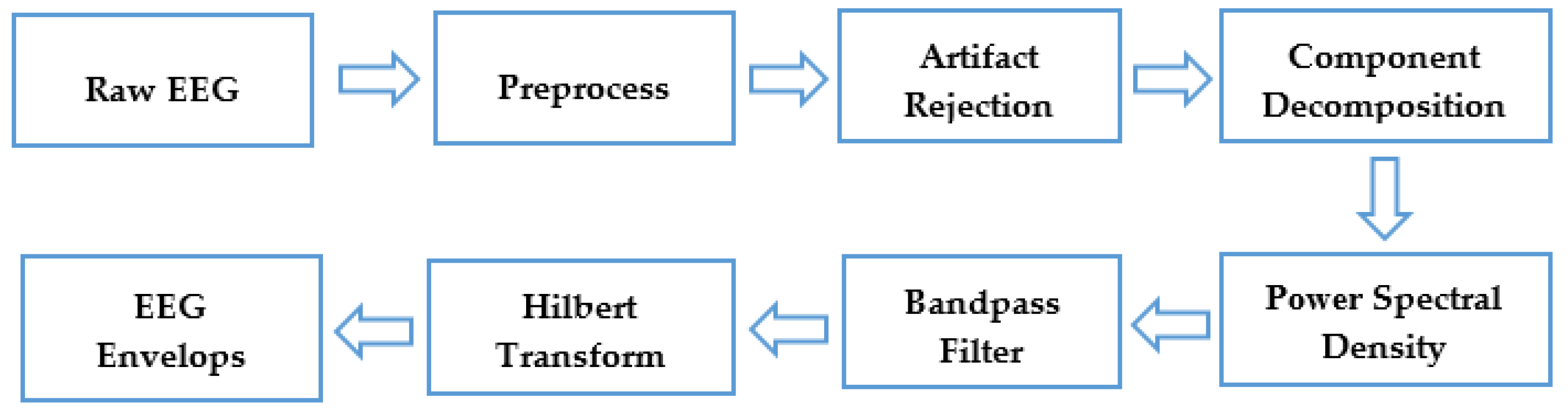 Algorithms 14 00271 g004 Algorithms 14 00271 g004