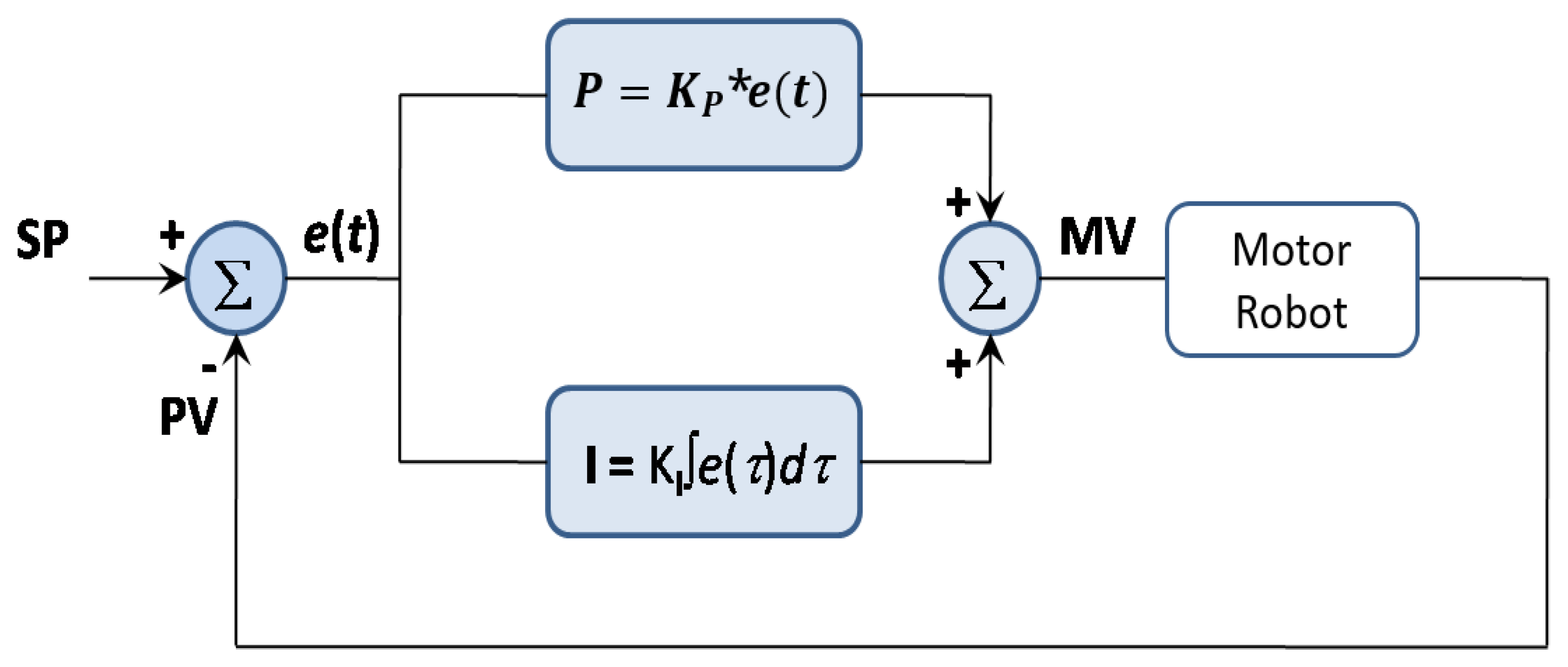 Algorithms 14 00273 g001 Algorithms 14 00273 g001
