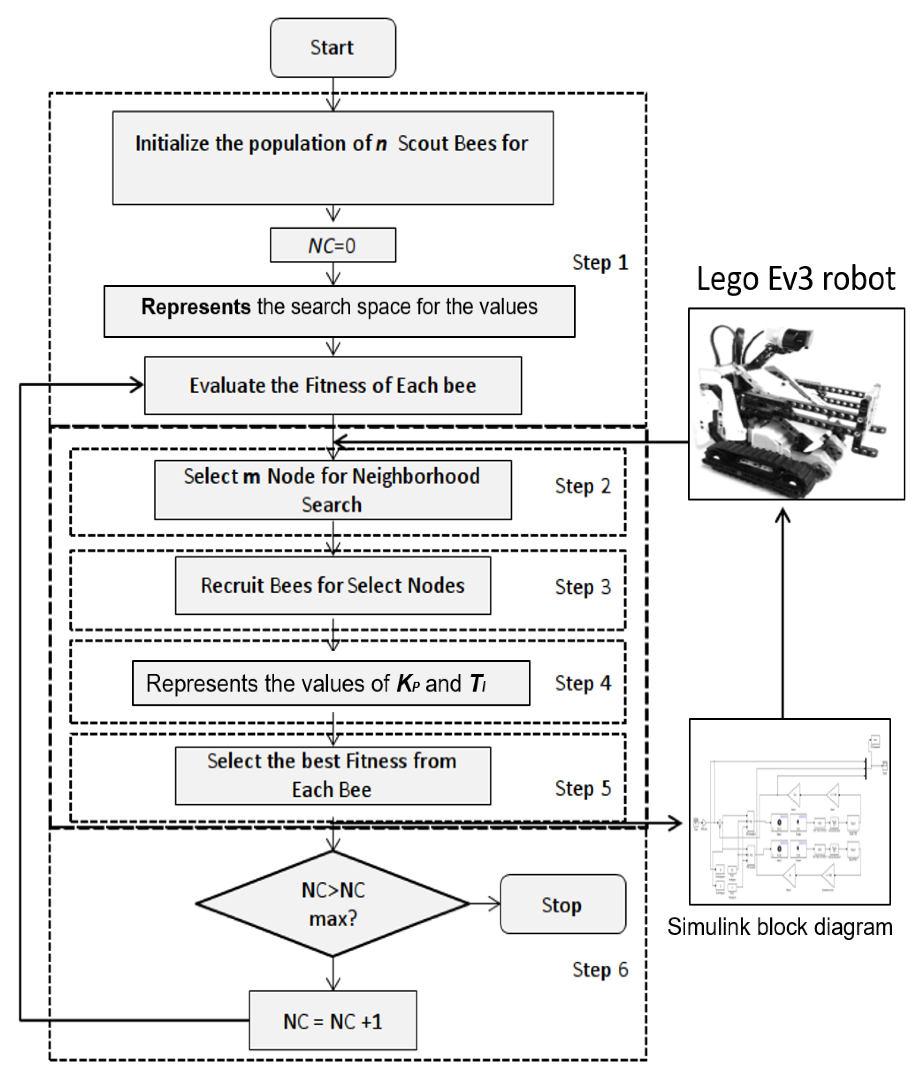 Algorithms 14 00273 g002 Algorithms 14 00273 g002