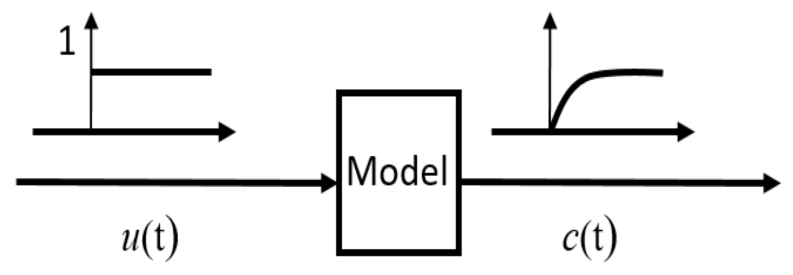 Algorithms 14 00273 g003 Algorithms 14 00273 g003