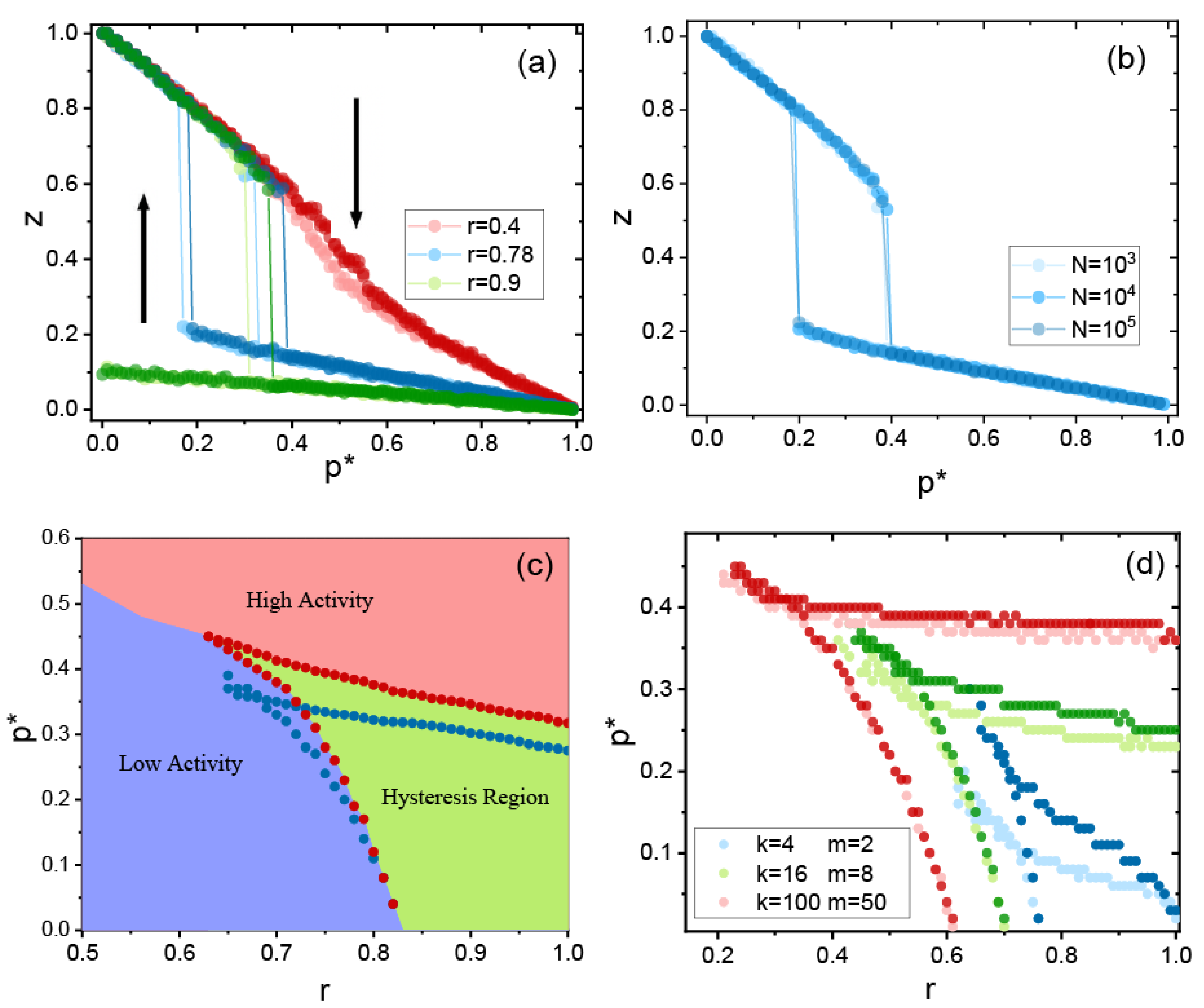 Algorithms 14 00274 g003