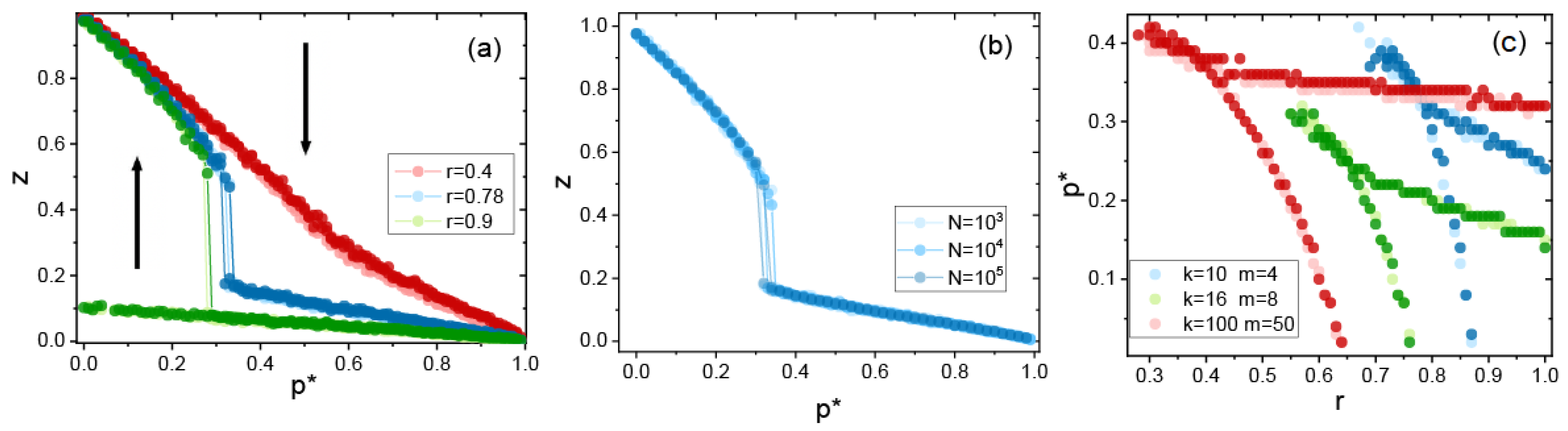 Algorithms 14 00274 g004