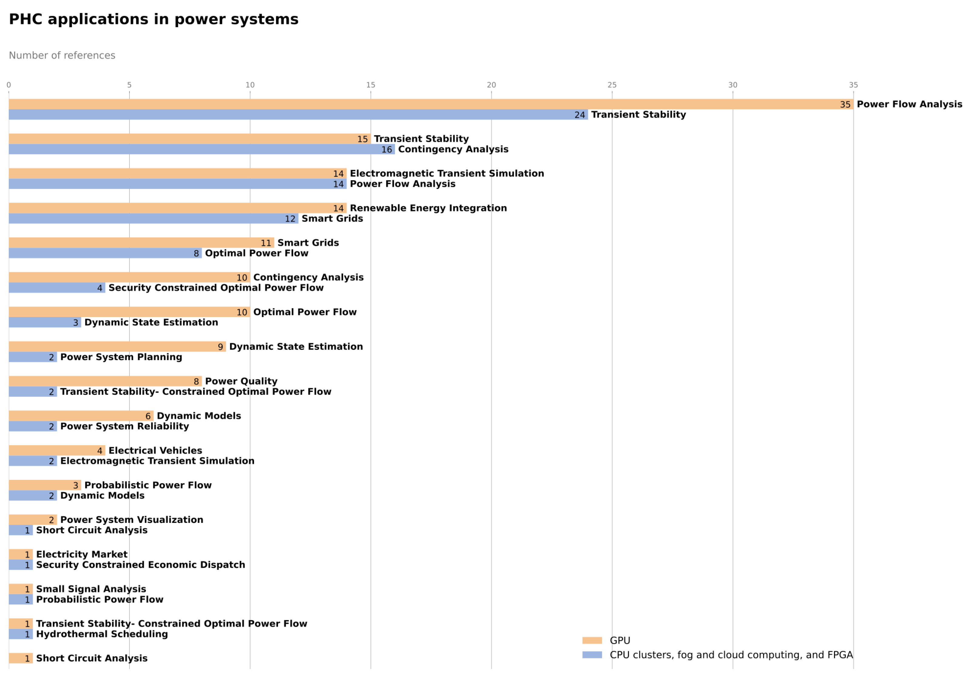 Algorithms 14 00275 g002 Algorithms 14 00275 g002