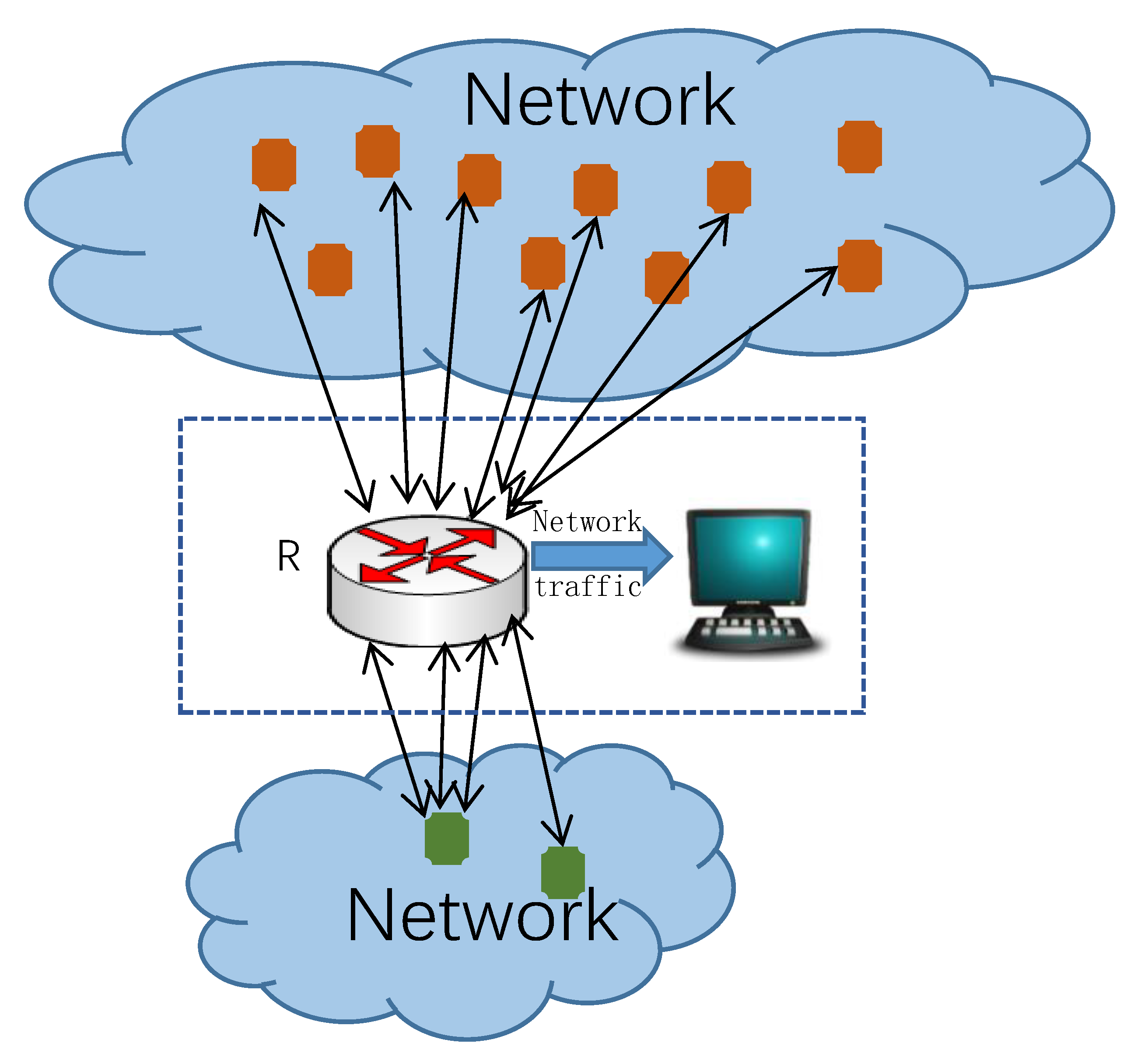 Edge network. Edge сеть.