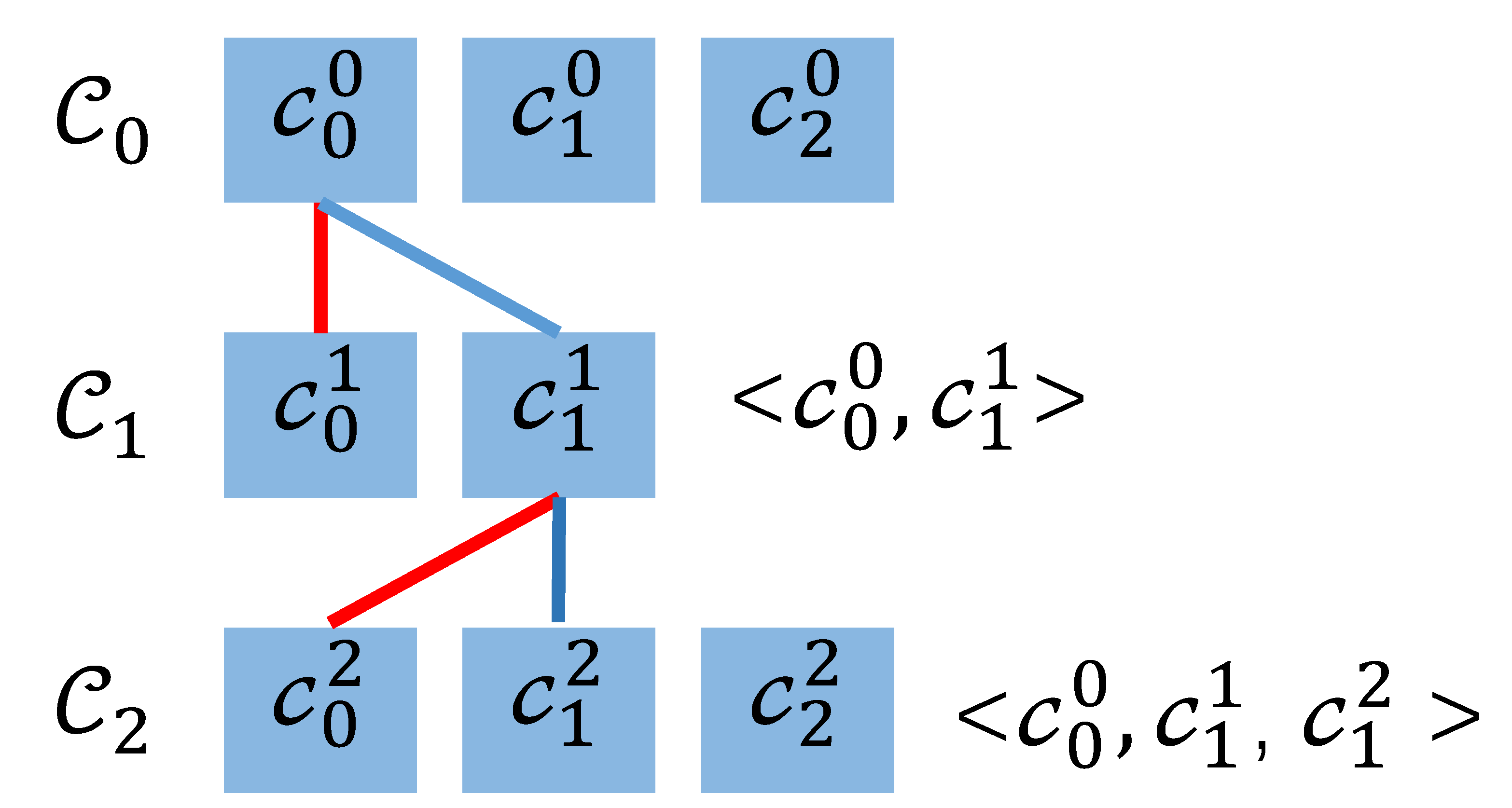 Algorithms 14 00277 g007 550