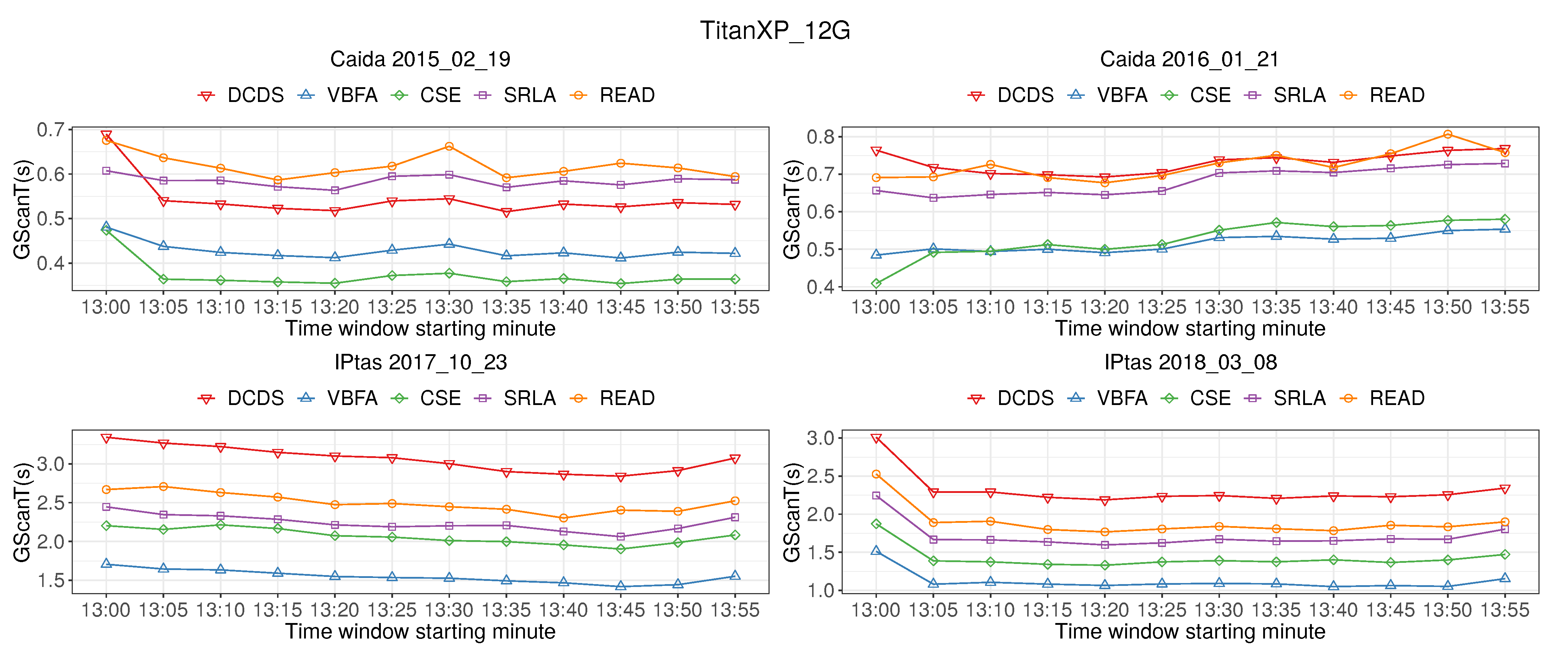 Algorithms 14 00277 g009 550