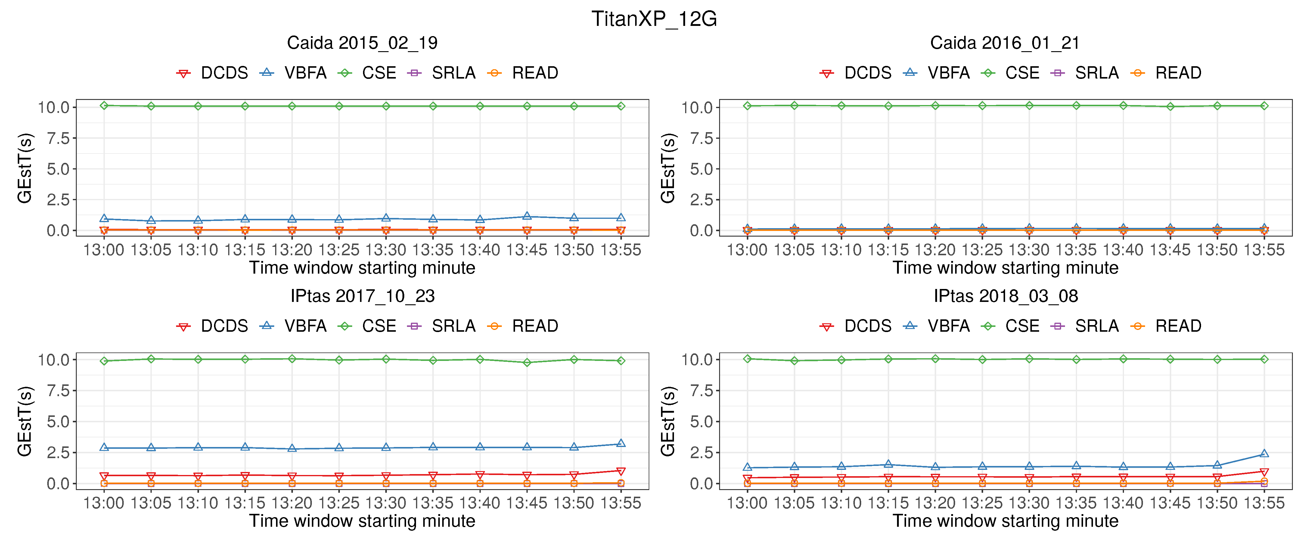 Algorithms 14 00277 g010 550