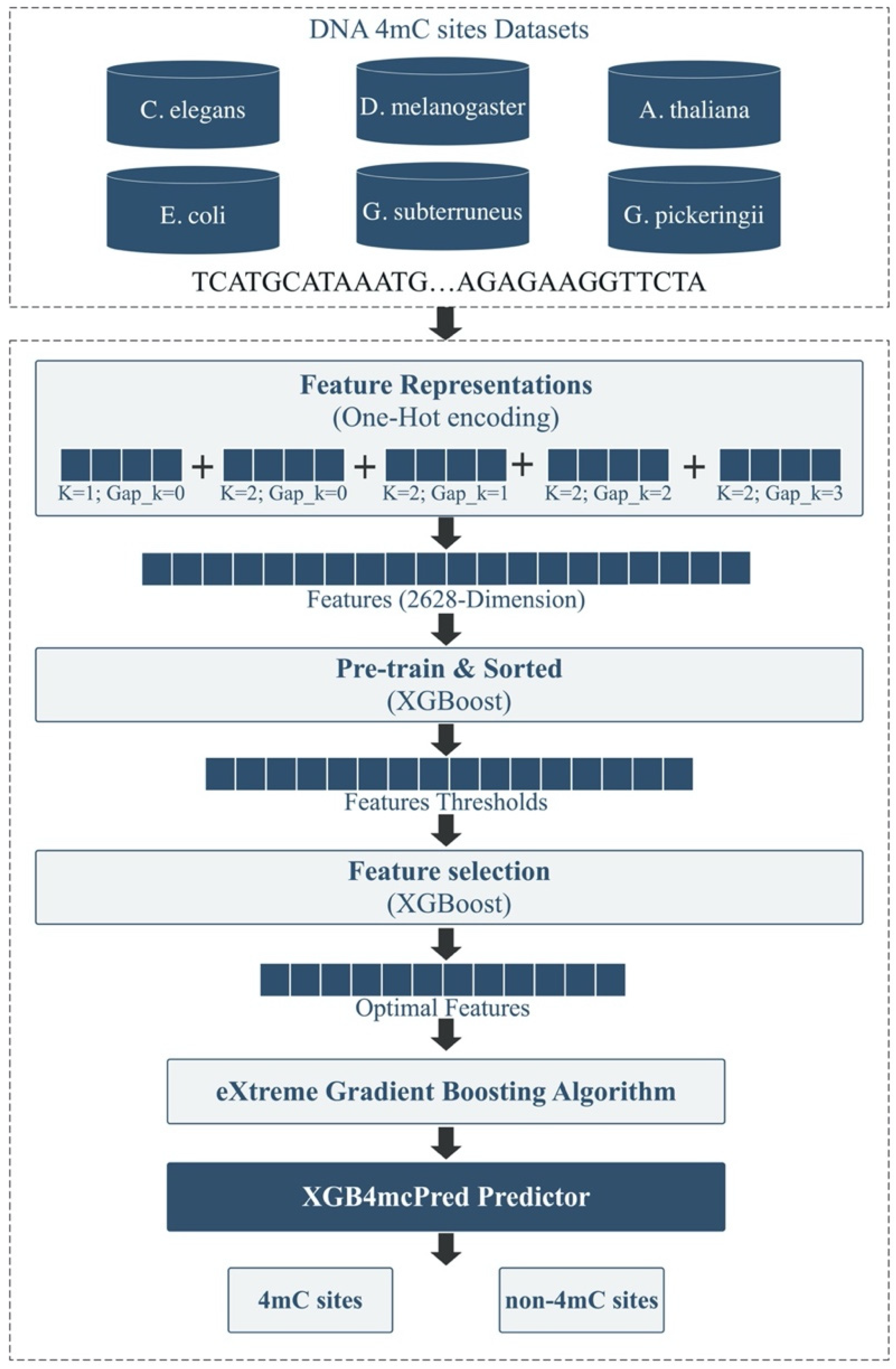 Algorithms 14 00283 g001 550