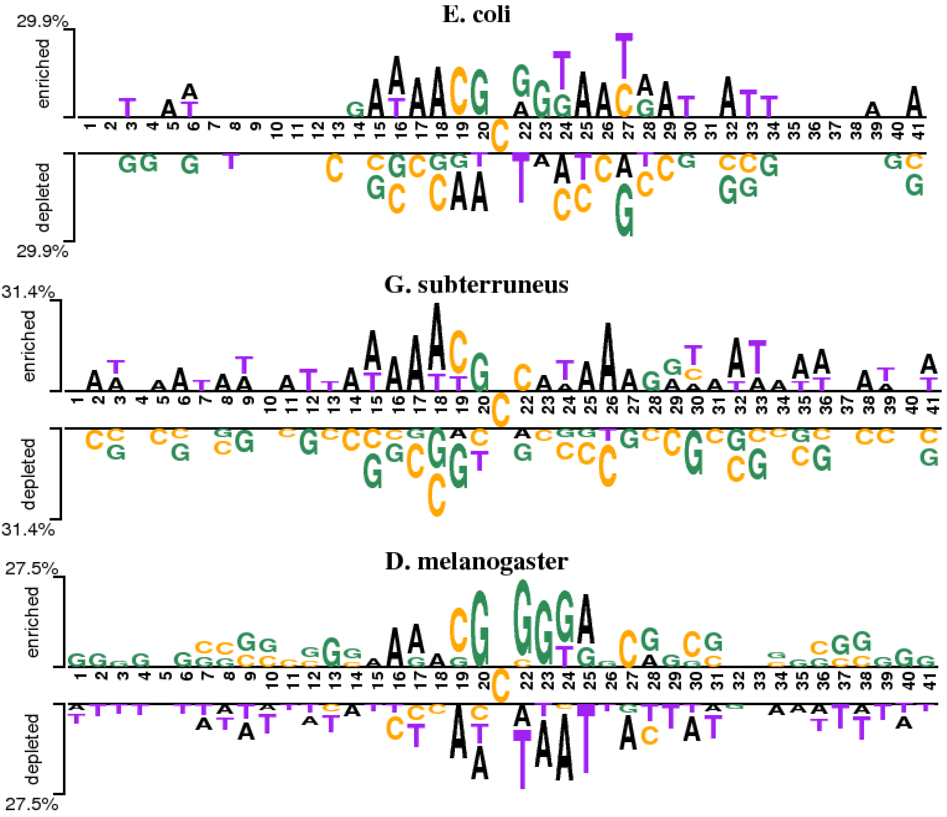 Algorithms 14 00283 g002 550
