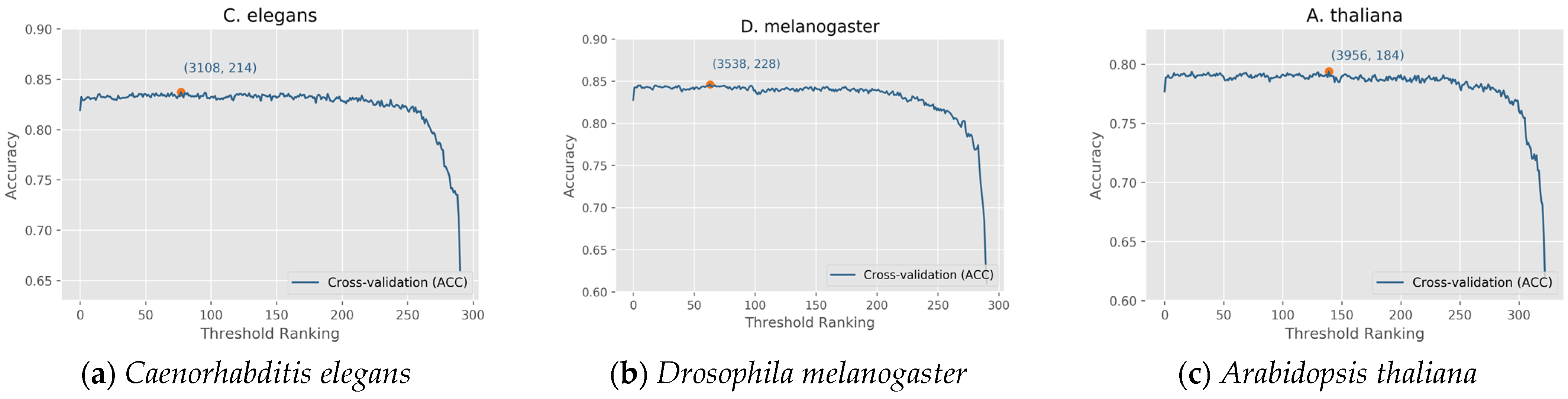 Algorithms 14 00283 g003a 550