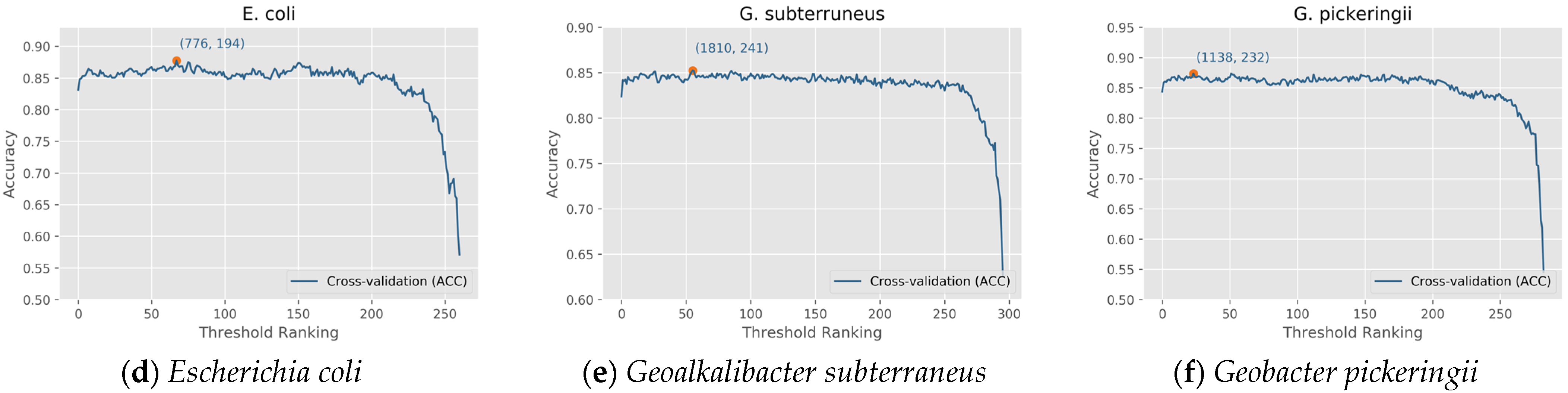 Algorithms 14 00283 g003b 550