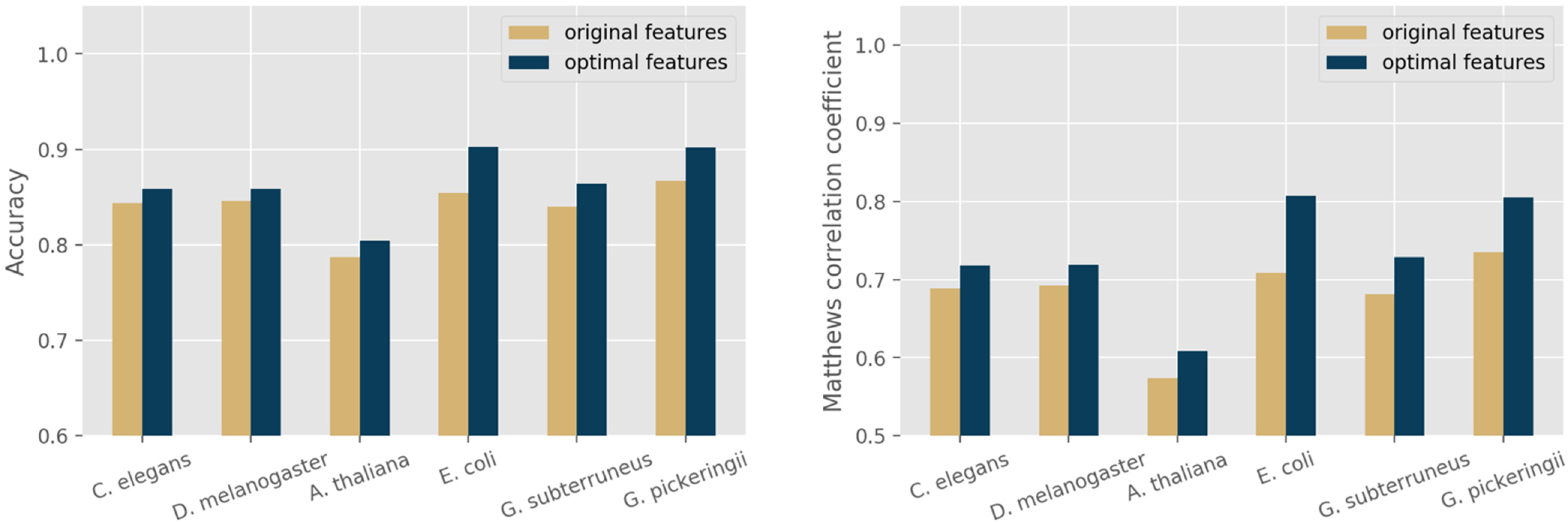 Algorithms 14 00283 g004 550