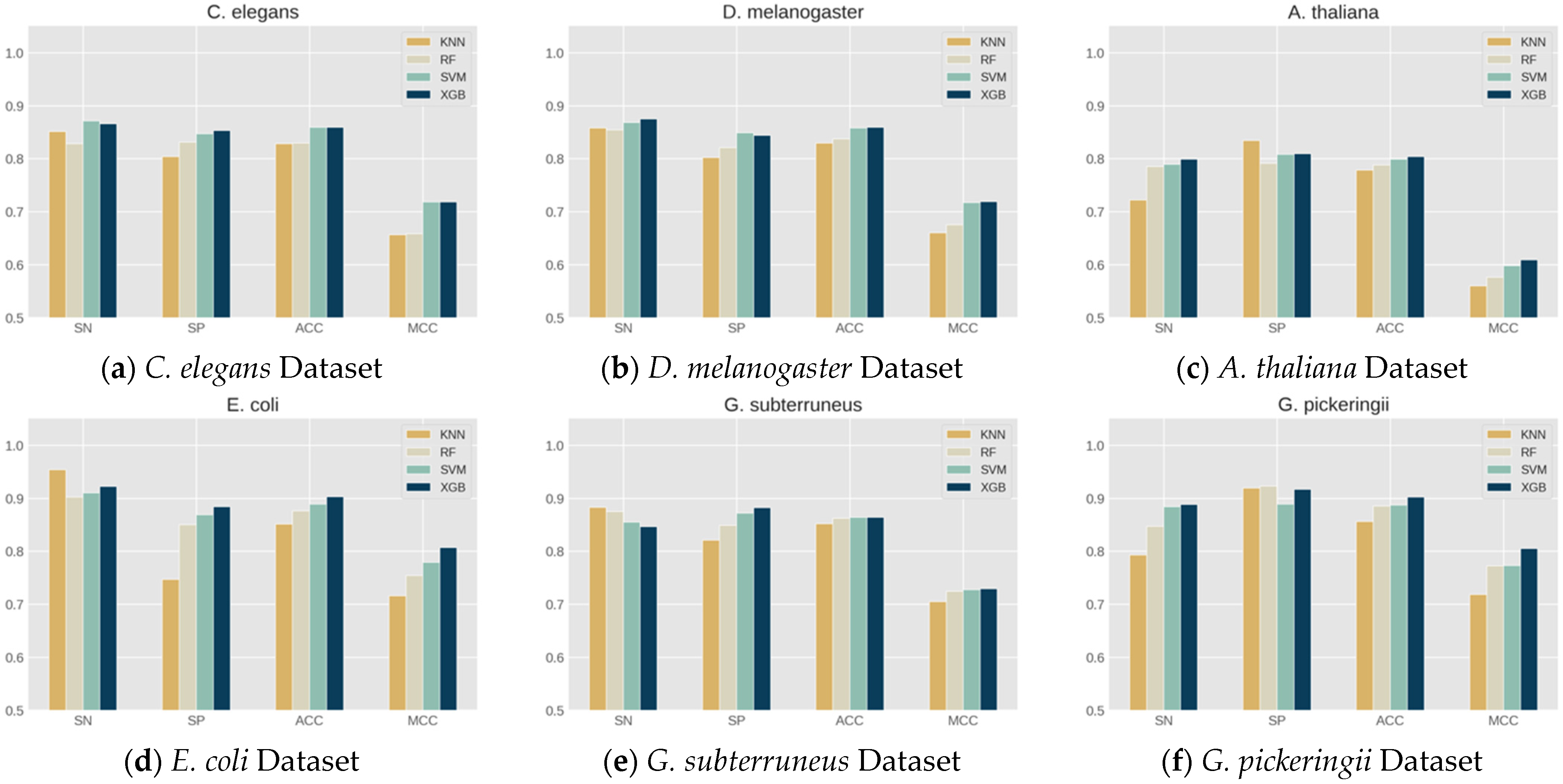 Algorithms 14 00283 g006 550