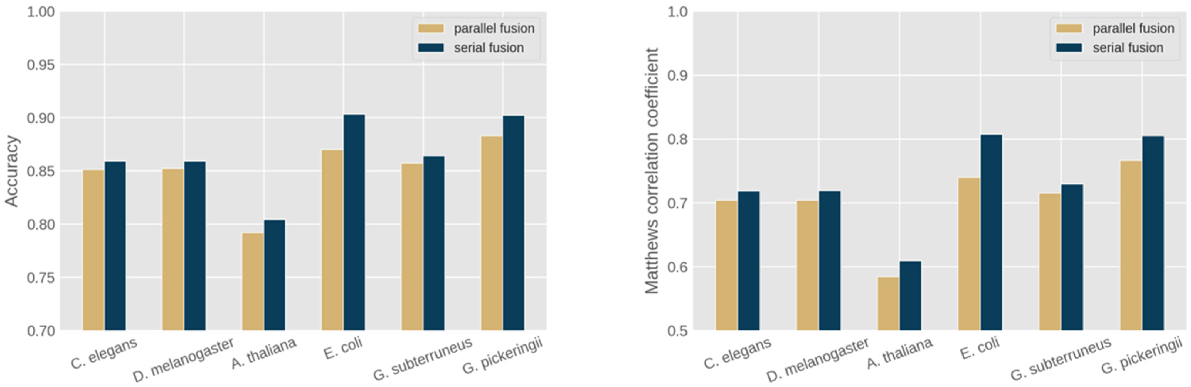 Algorithms 14 00283 g007 550