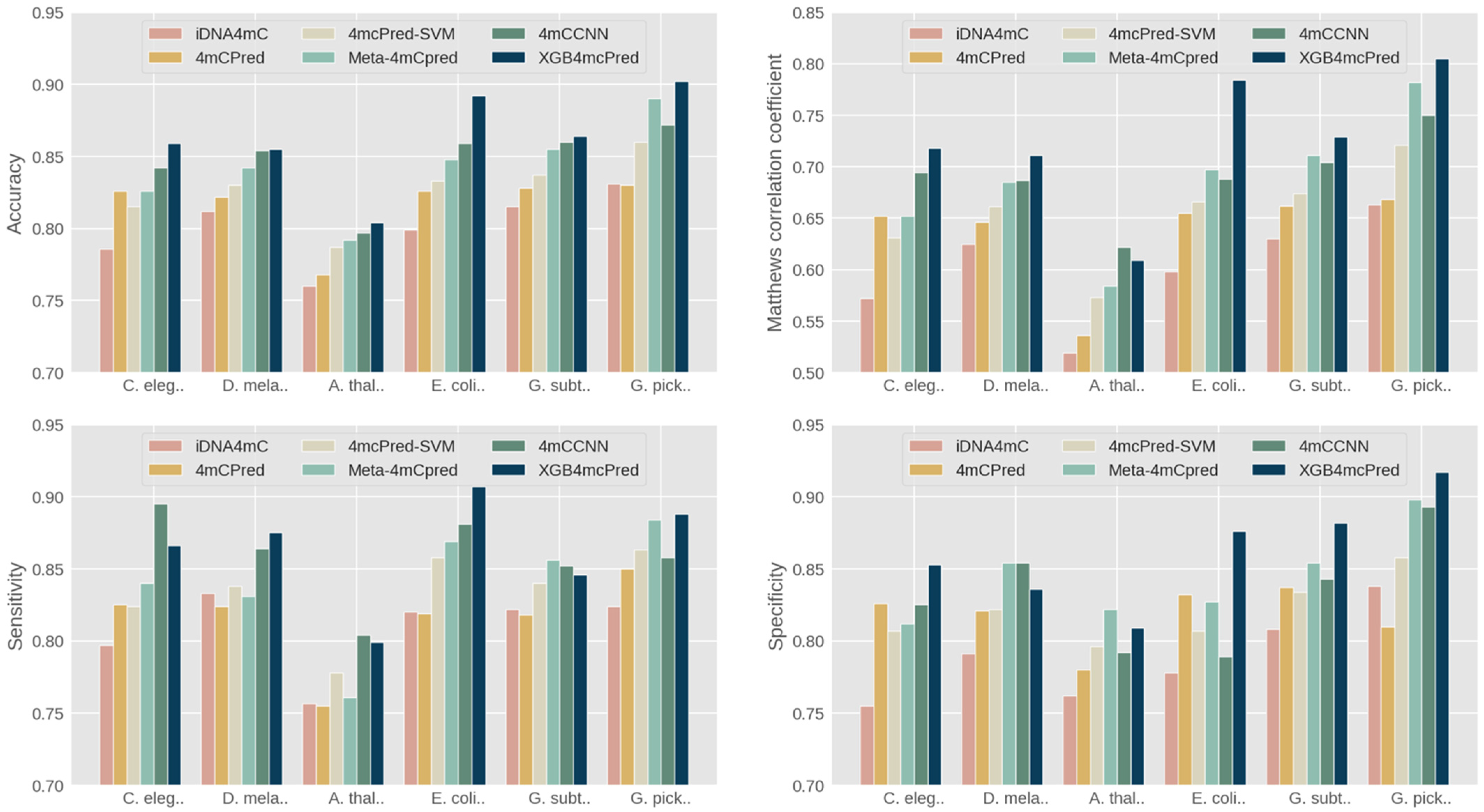 Algorithms 14 00283 g008 550