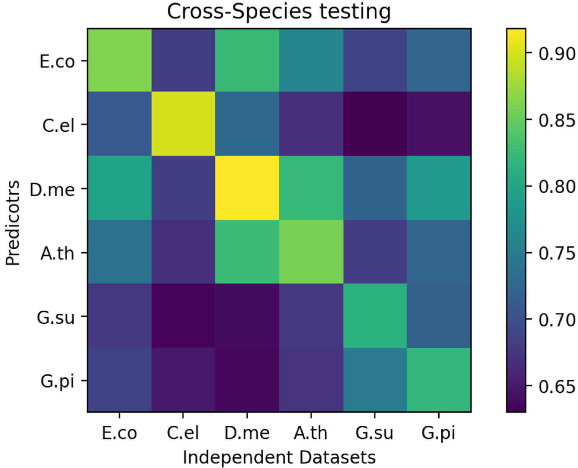 Algorithms 14 00283 g010 550