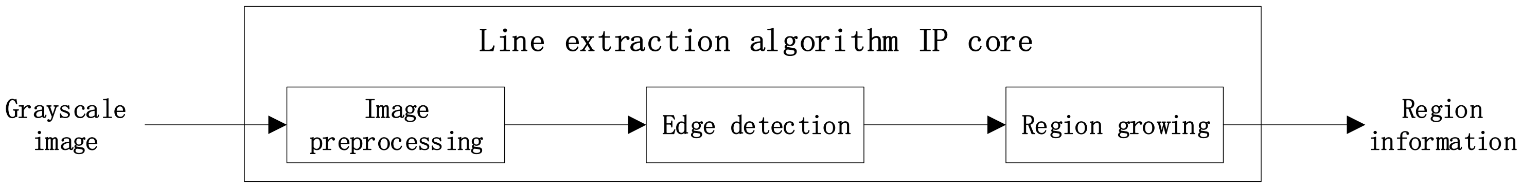 FPGA-Based Linear Detection Algorithm of an Underground Inspection Robot