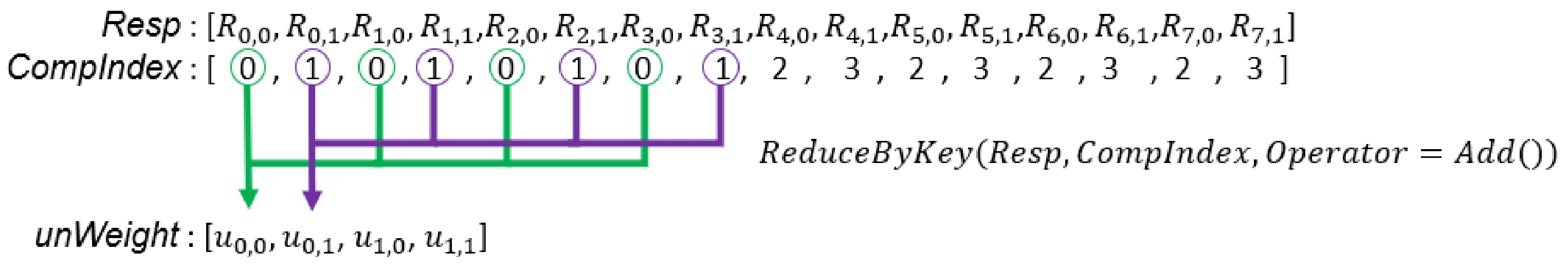 Algorithms 14 00285 g005 550