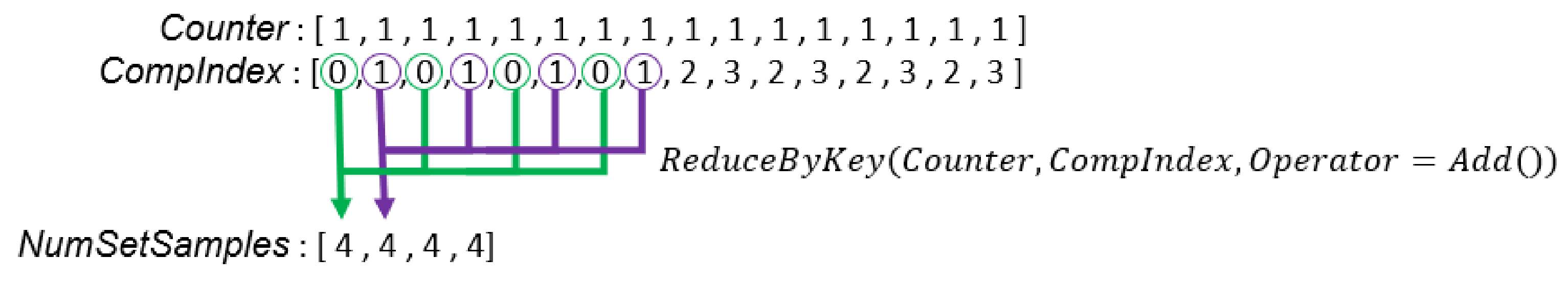 Algorithms 14 00285 g006 550