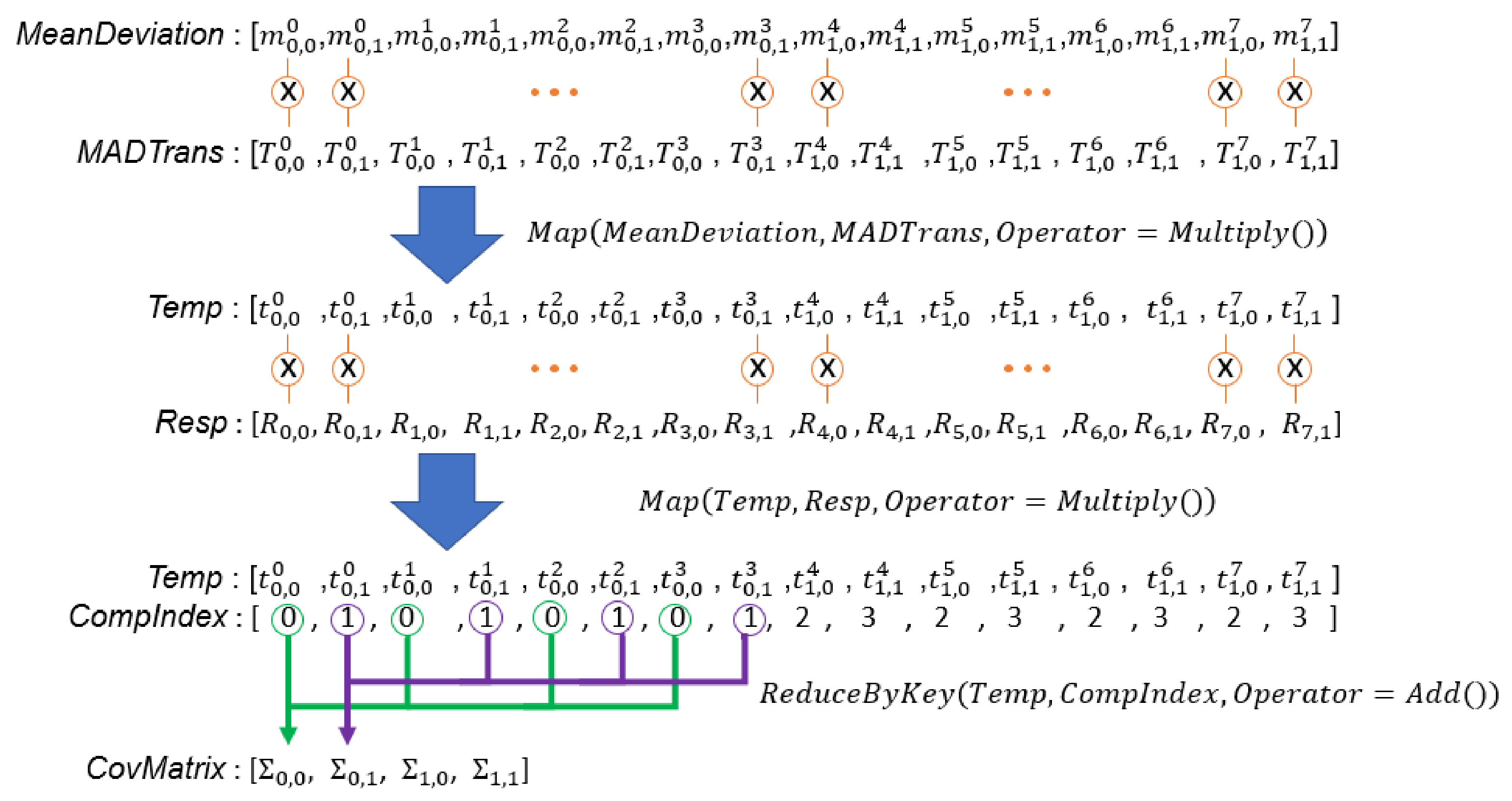 Algorithms 14 00285 g011 550