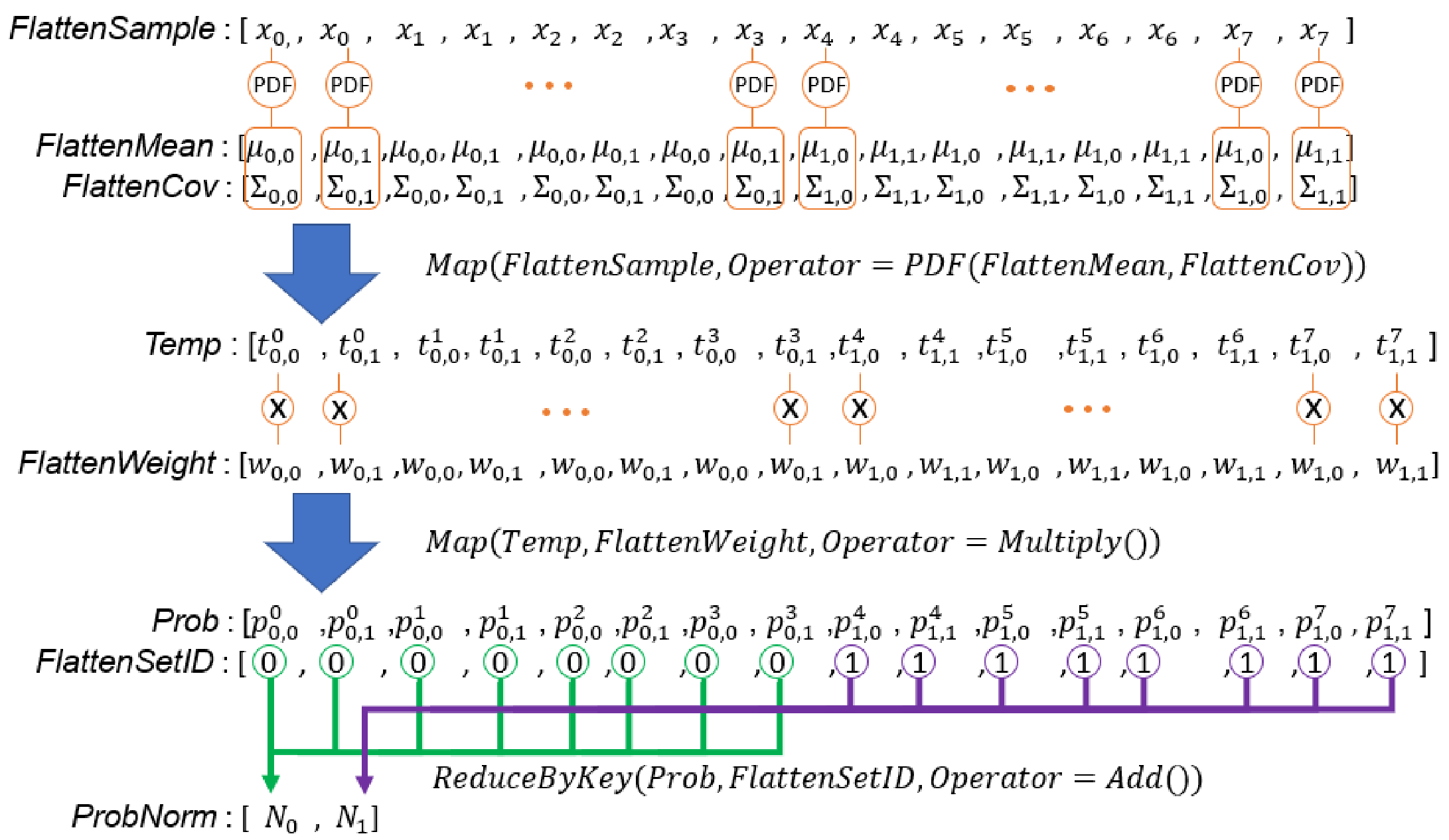 Algorithms 14 00285 g013 550