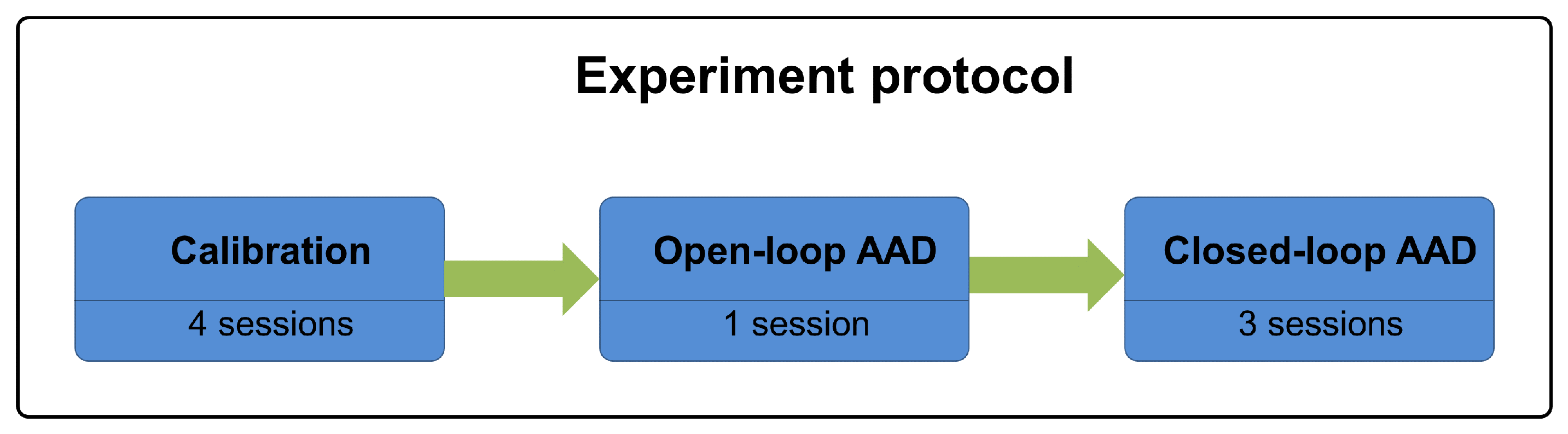 Algorithms 14 00287 g001 550