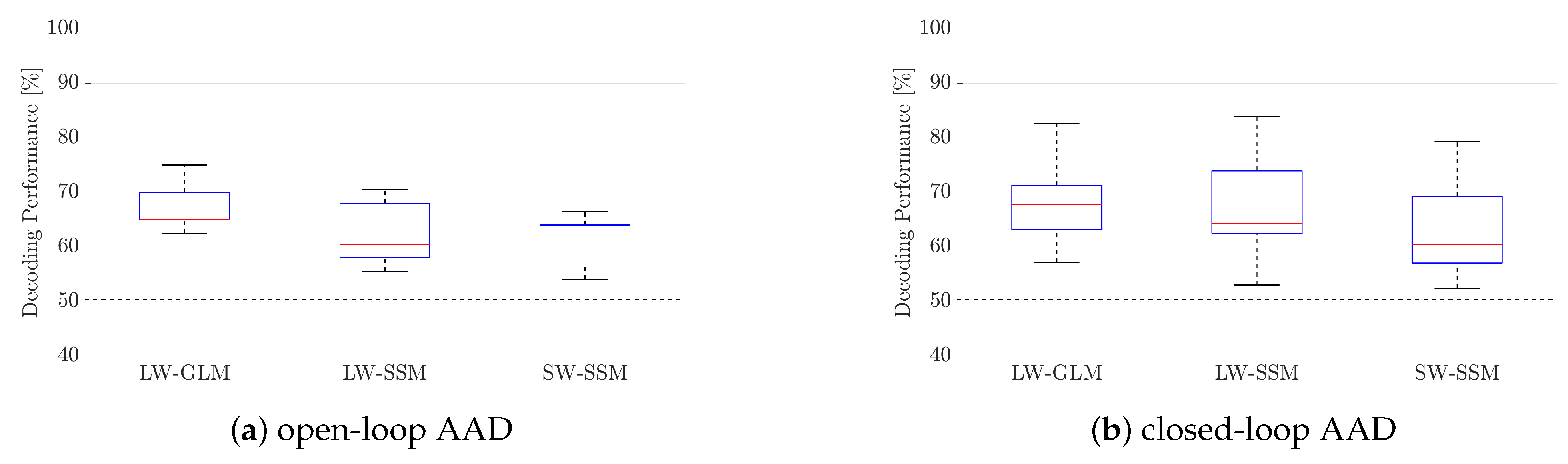 Algorithms 14 00287 g006 550