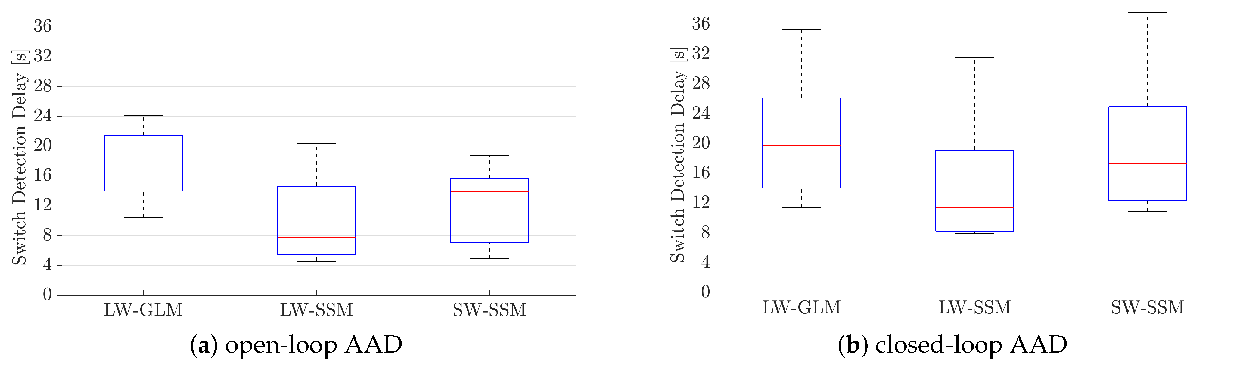 Algorithms 14 00287 g007 550