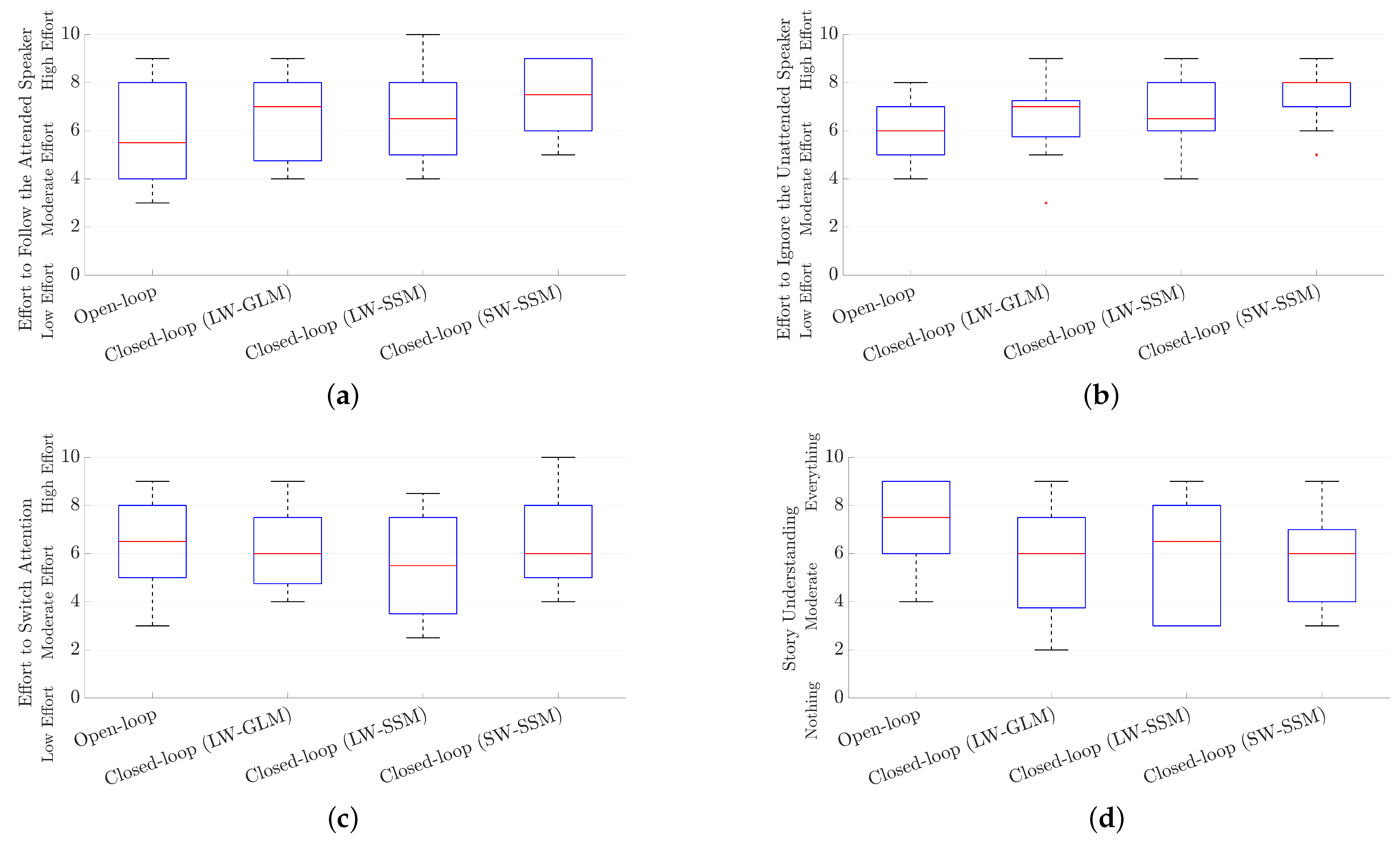 Algorithms 14 00287 g009 550