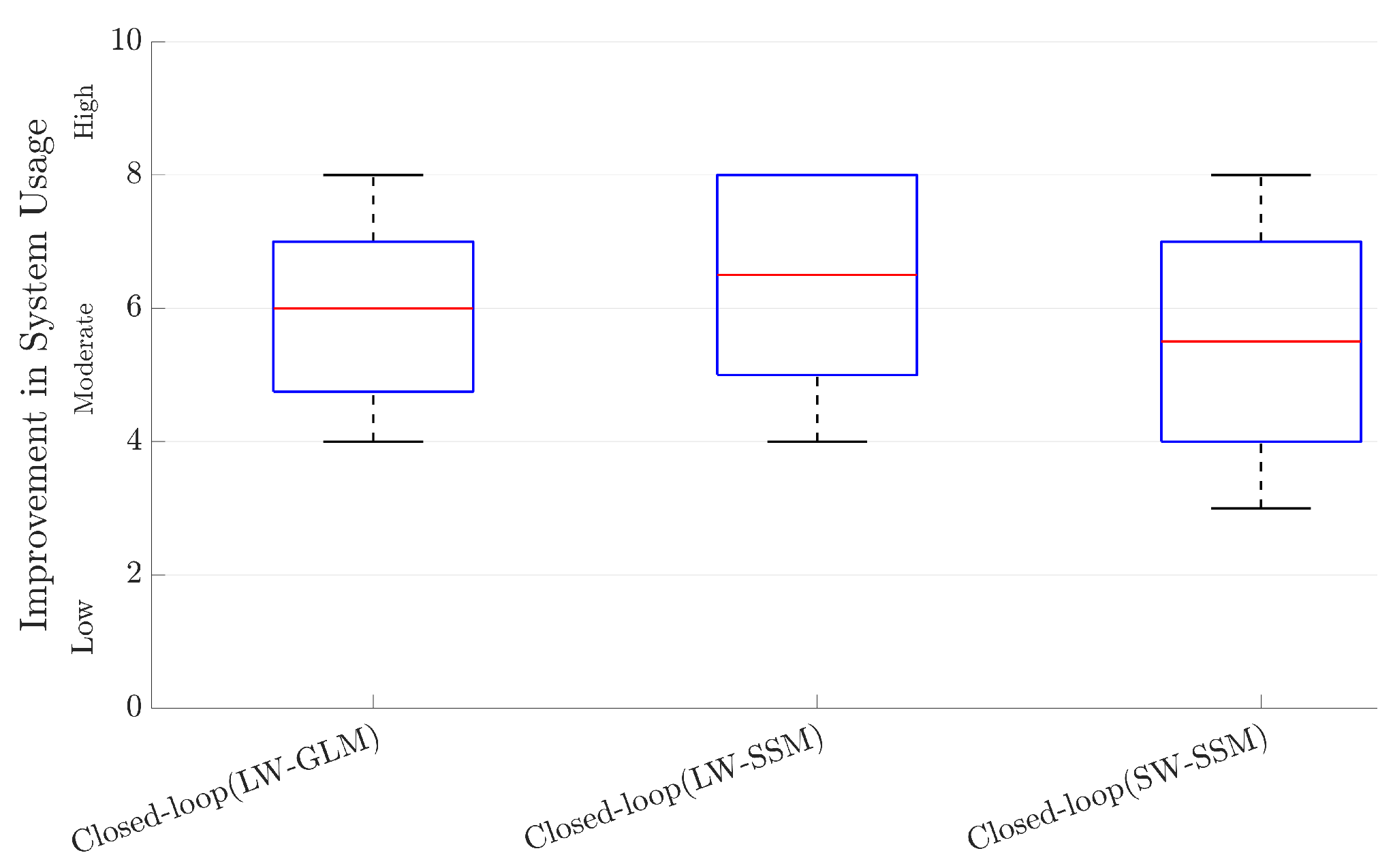 Algorithms 14 00287 g010 550
