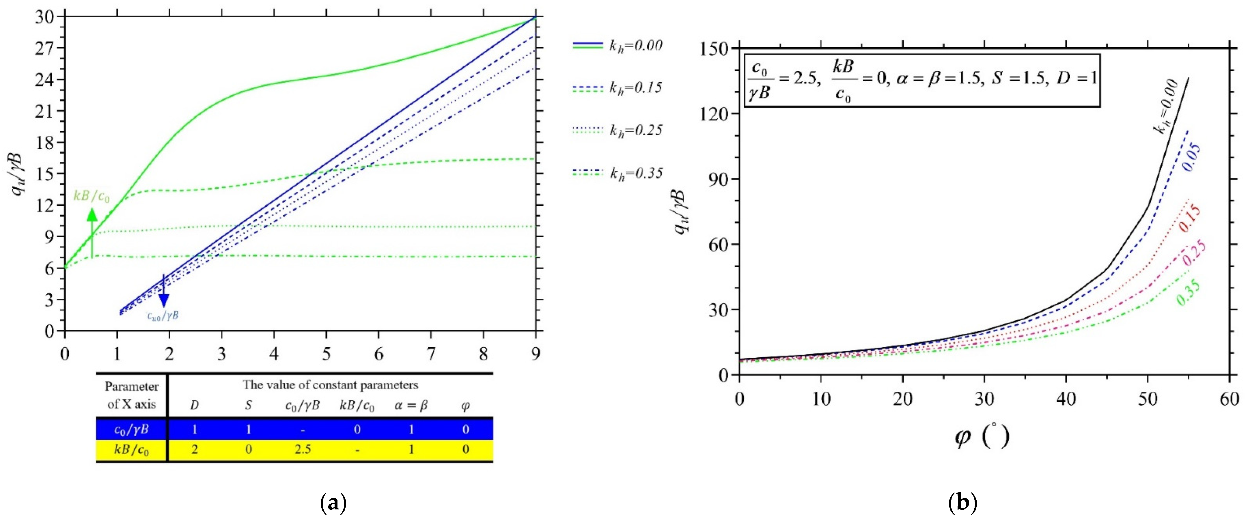 Algorithms 14 00288 g004