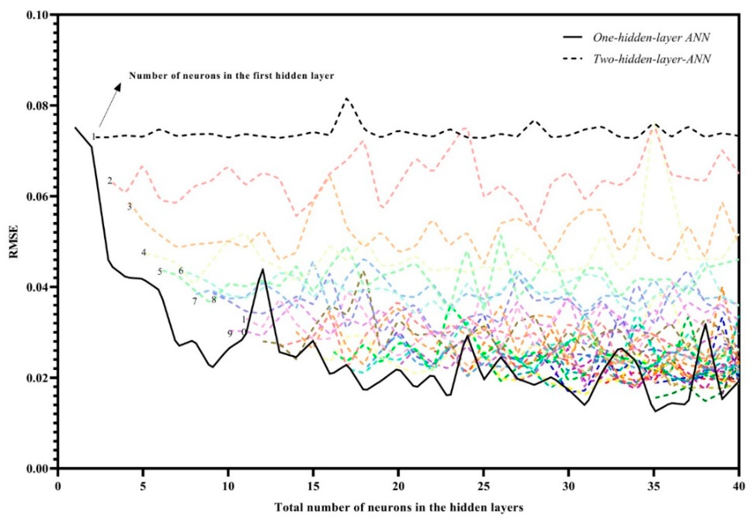 Algorithms 14 00288 g006