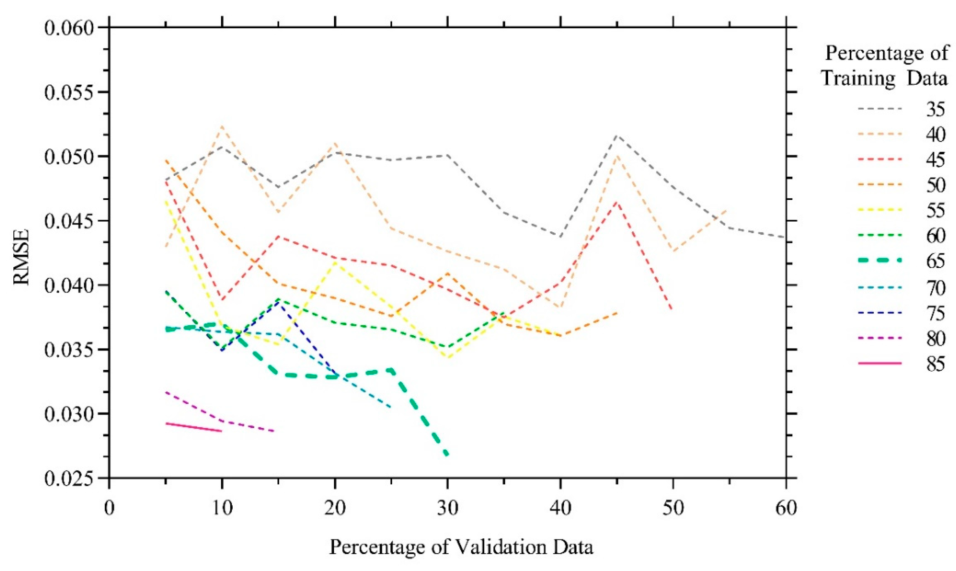 Algorithms 14 00288 g007