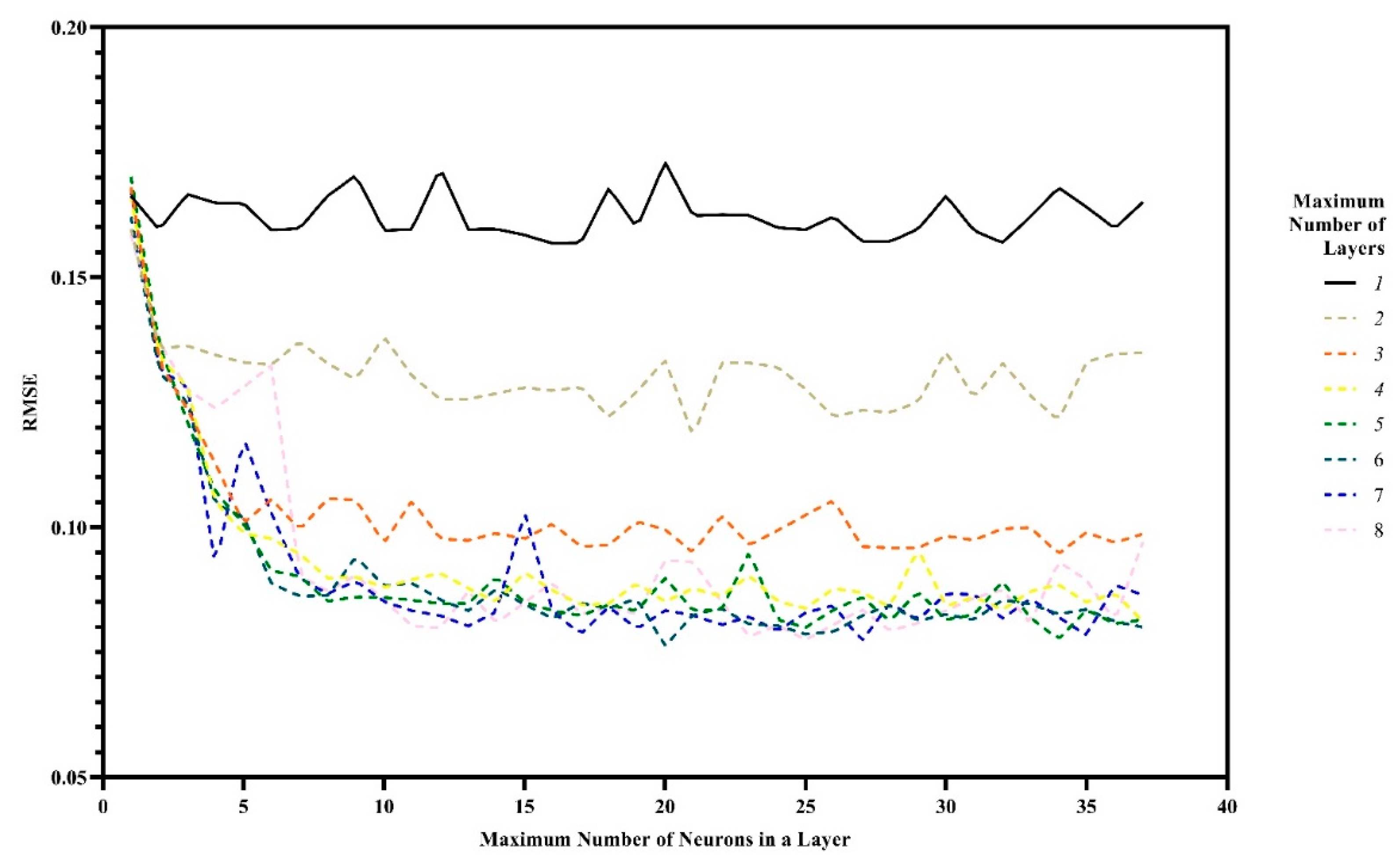 Algorithms 14 00288 g008