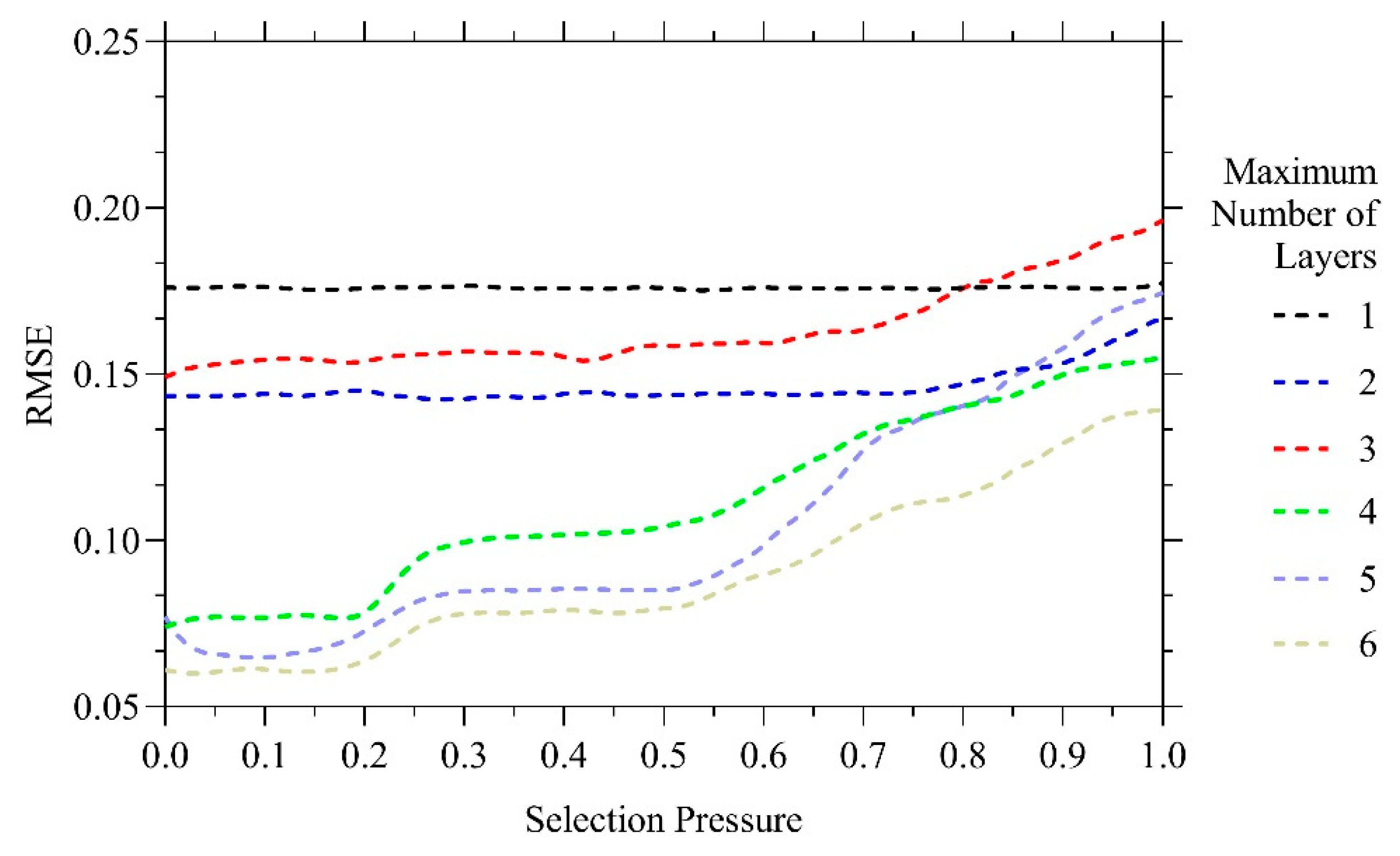 Algorithms 14 00288 g009