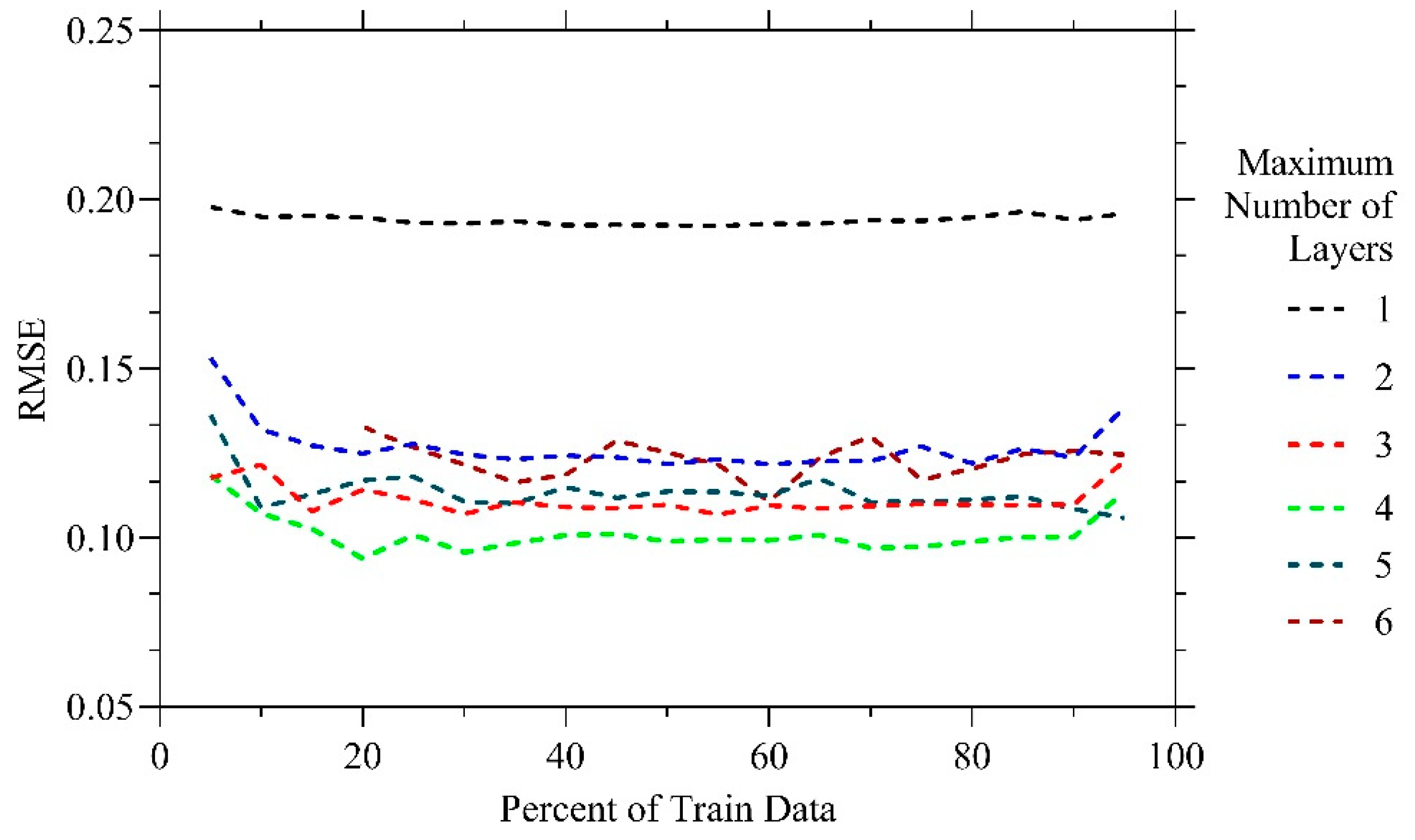 Algorithms 14 00288 g010