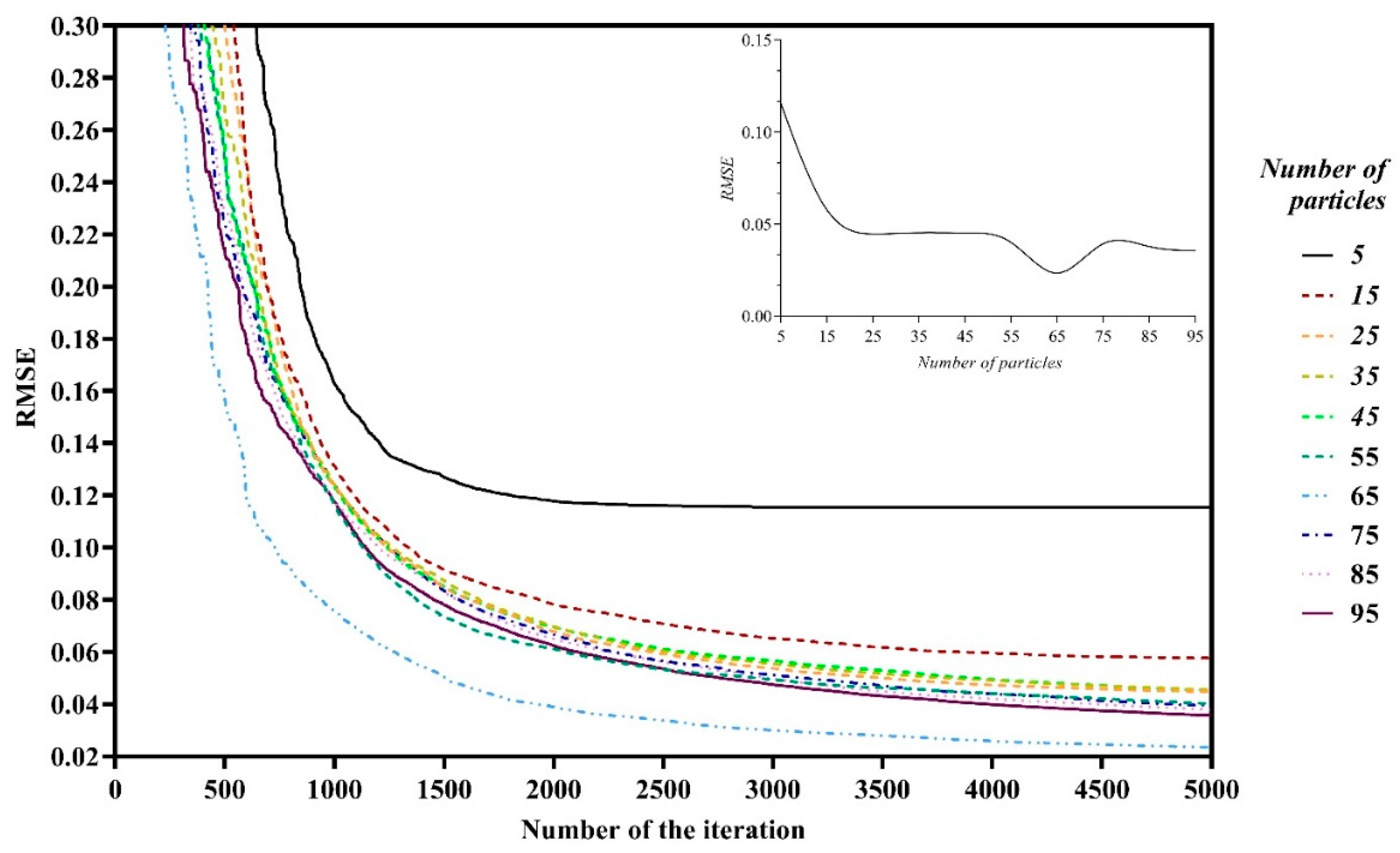 Algorithms 14 00288 g011