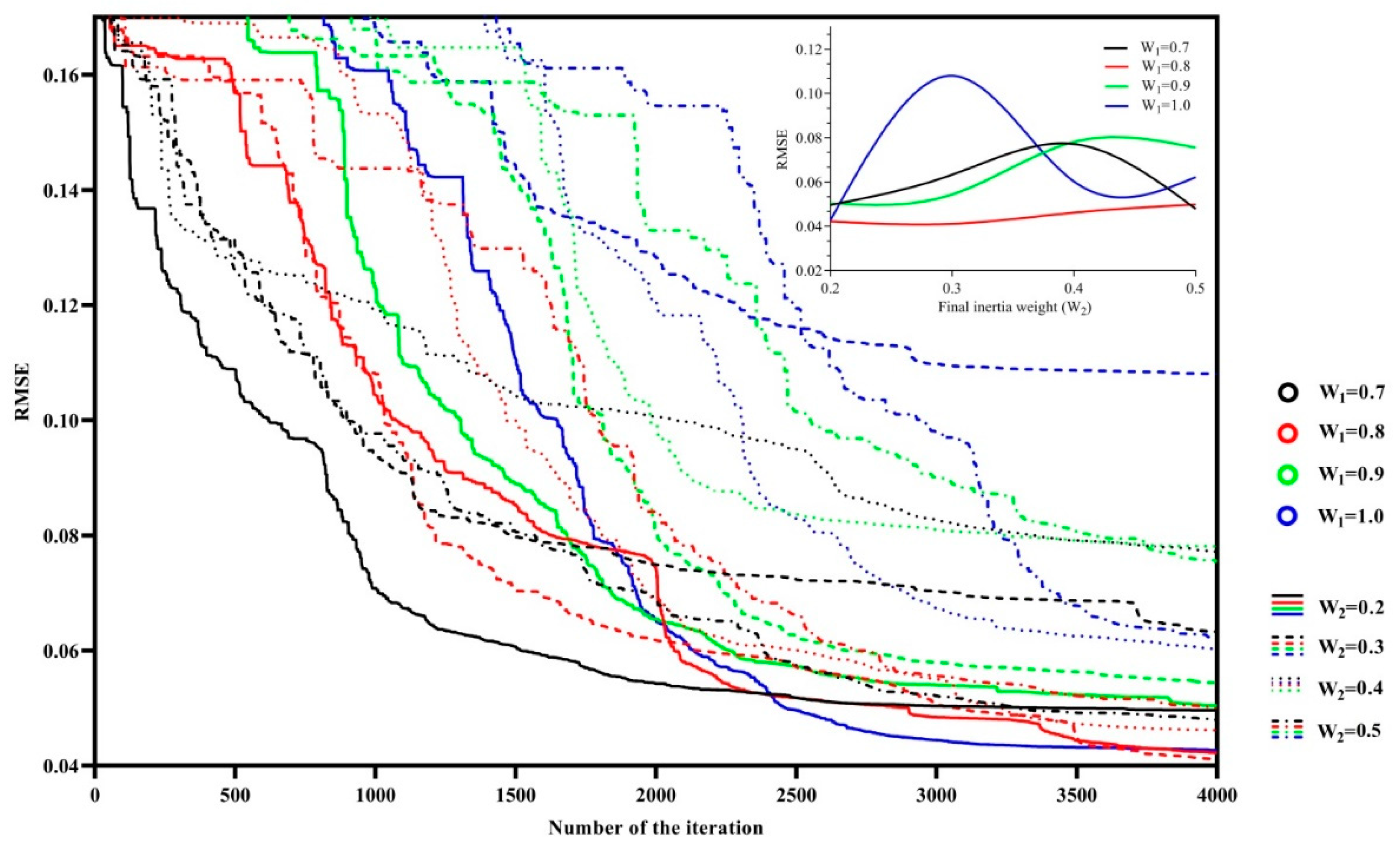 Algorithms 14 00288 g012